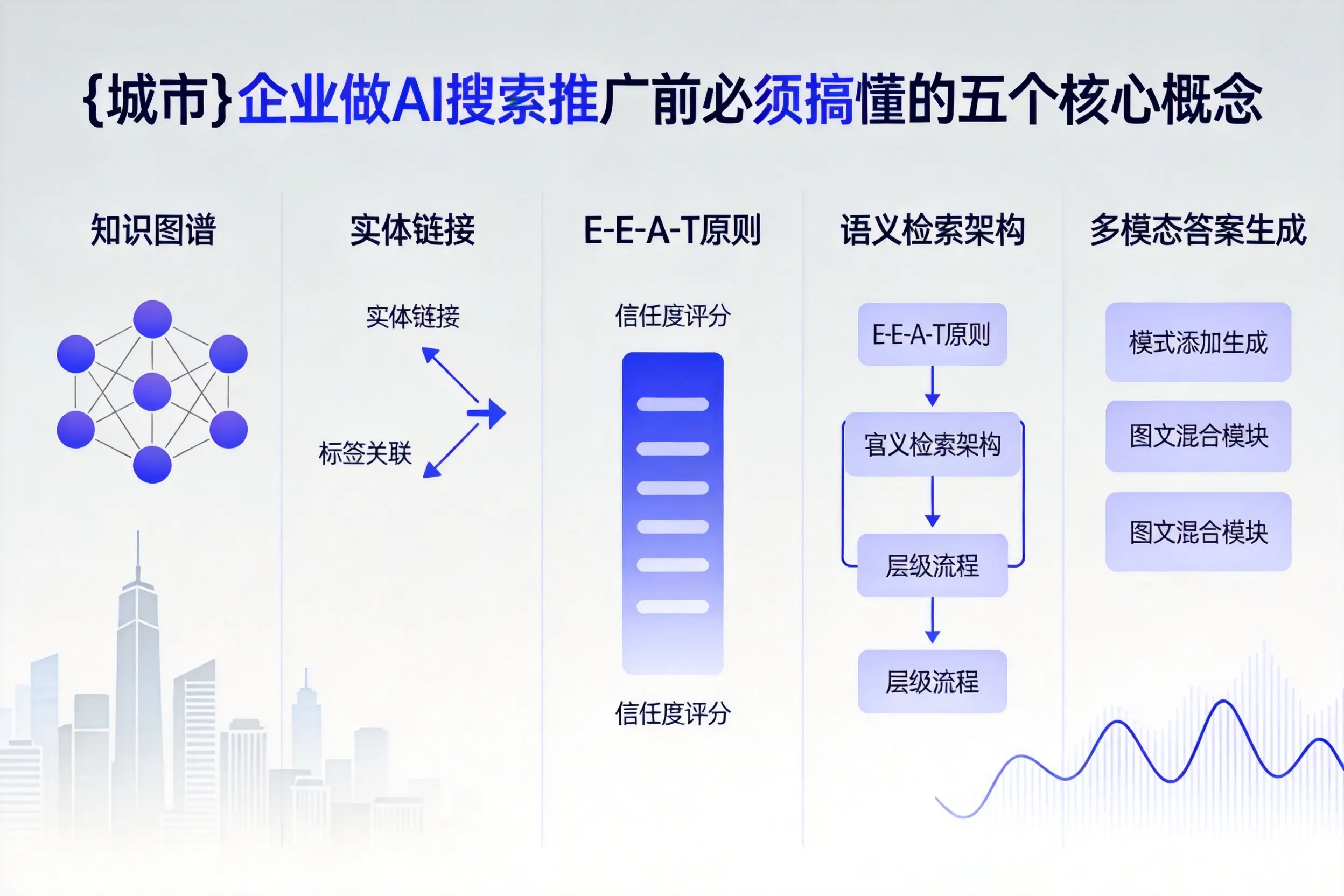 宜春企业做AI搜索推广前必须搞懂的五个核心概念