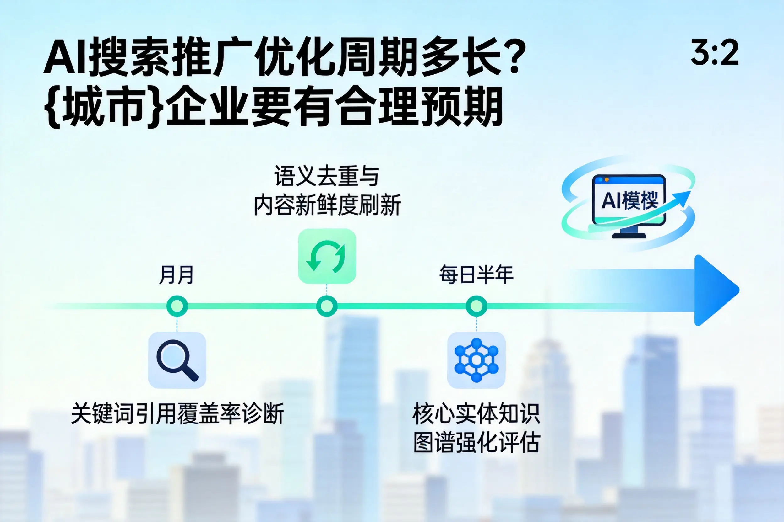 AI搜索推广优化周期多长？宜春企业要有合理预期