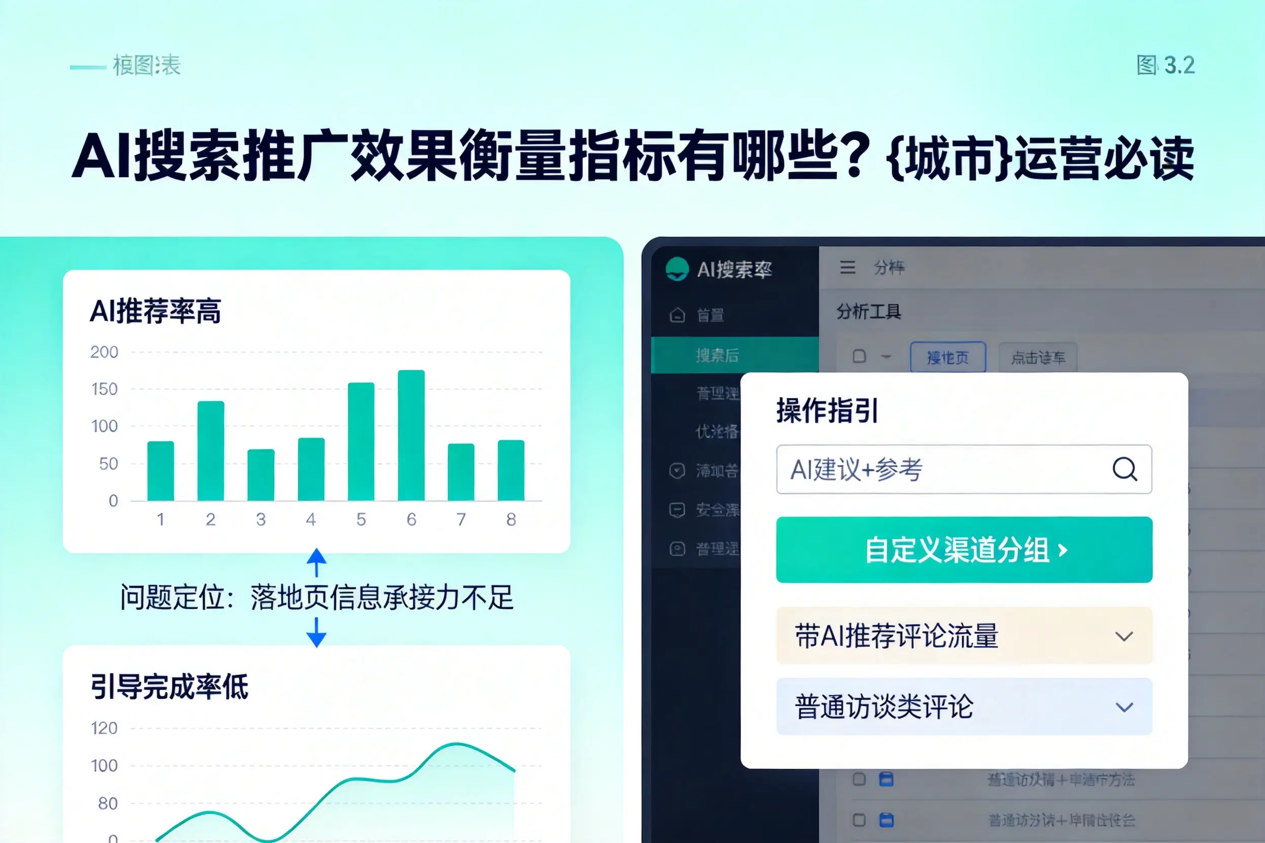 AI搜索推广效果衡量指标有哪些？宜春运营必读