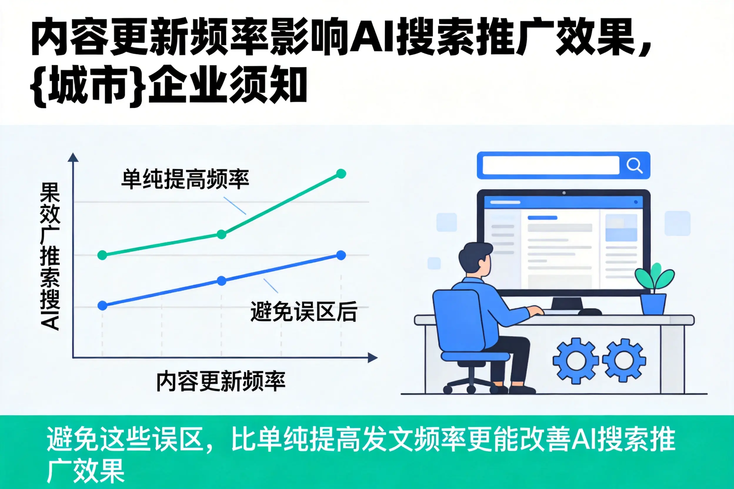 内容更新频率影响AI搜索推广效果，宜春企业须知