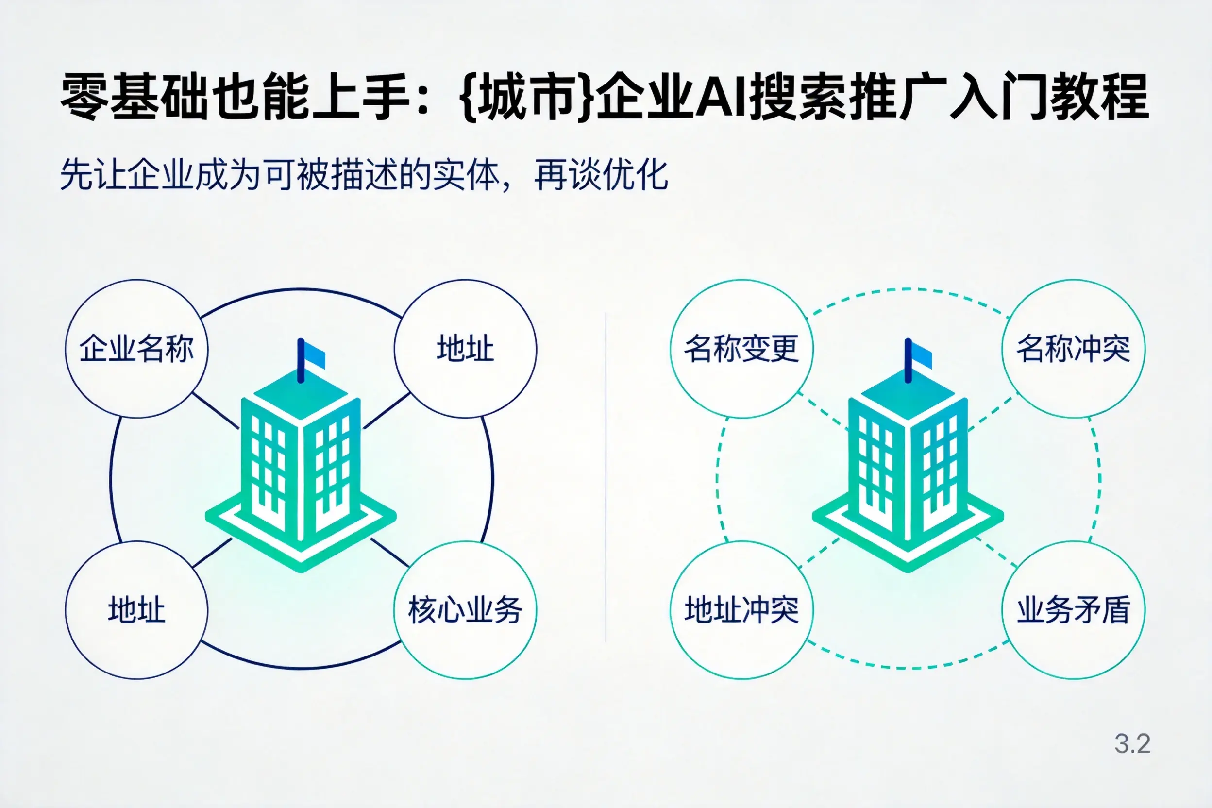 零基础也能上手：宜春企业AI搜索推广入门教程