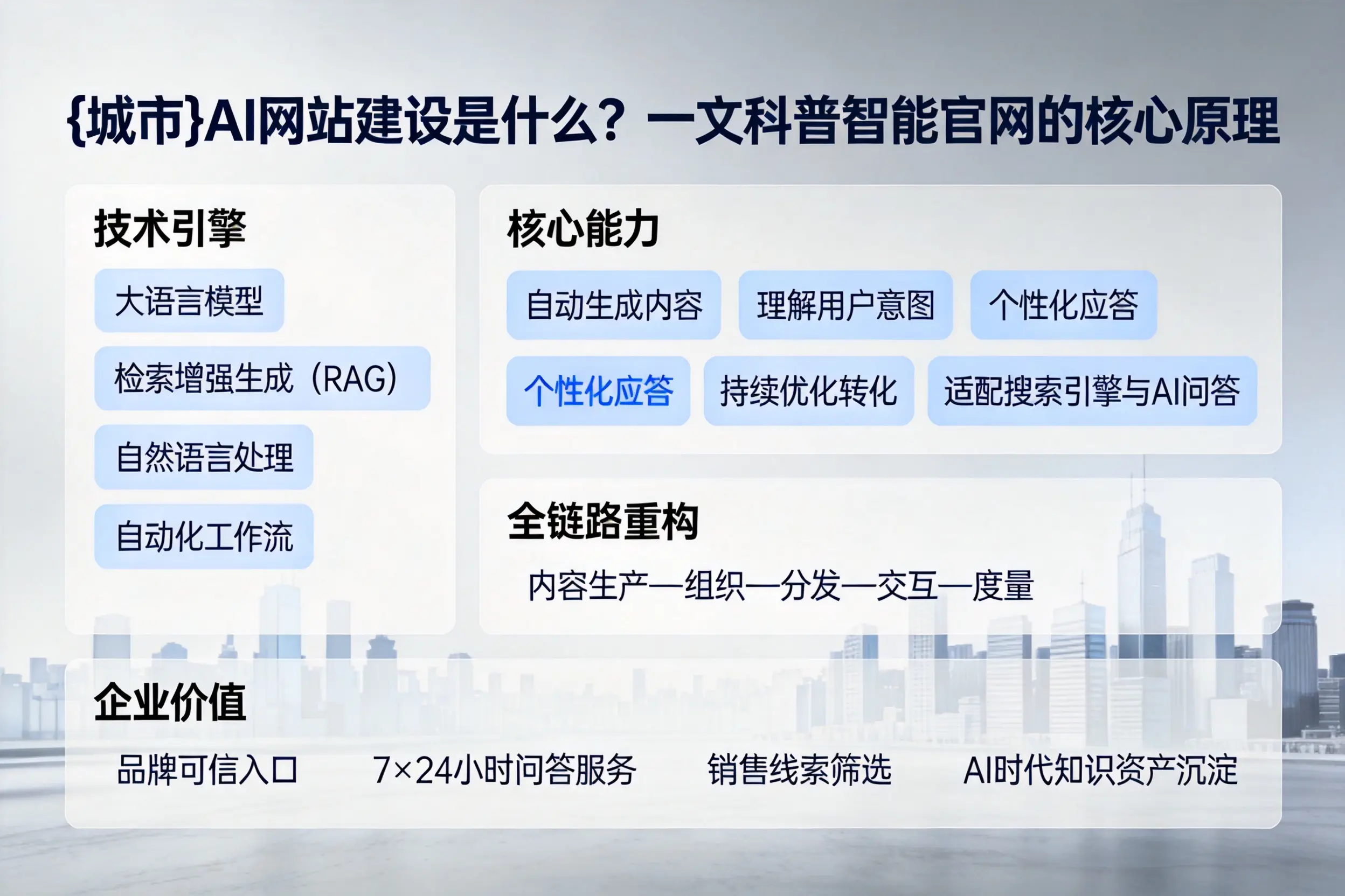 宜春AI网站建设是什么?一文科普智能官网的核心原理