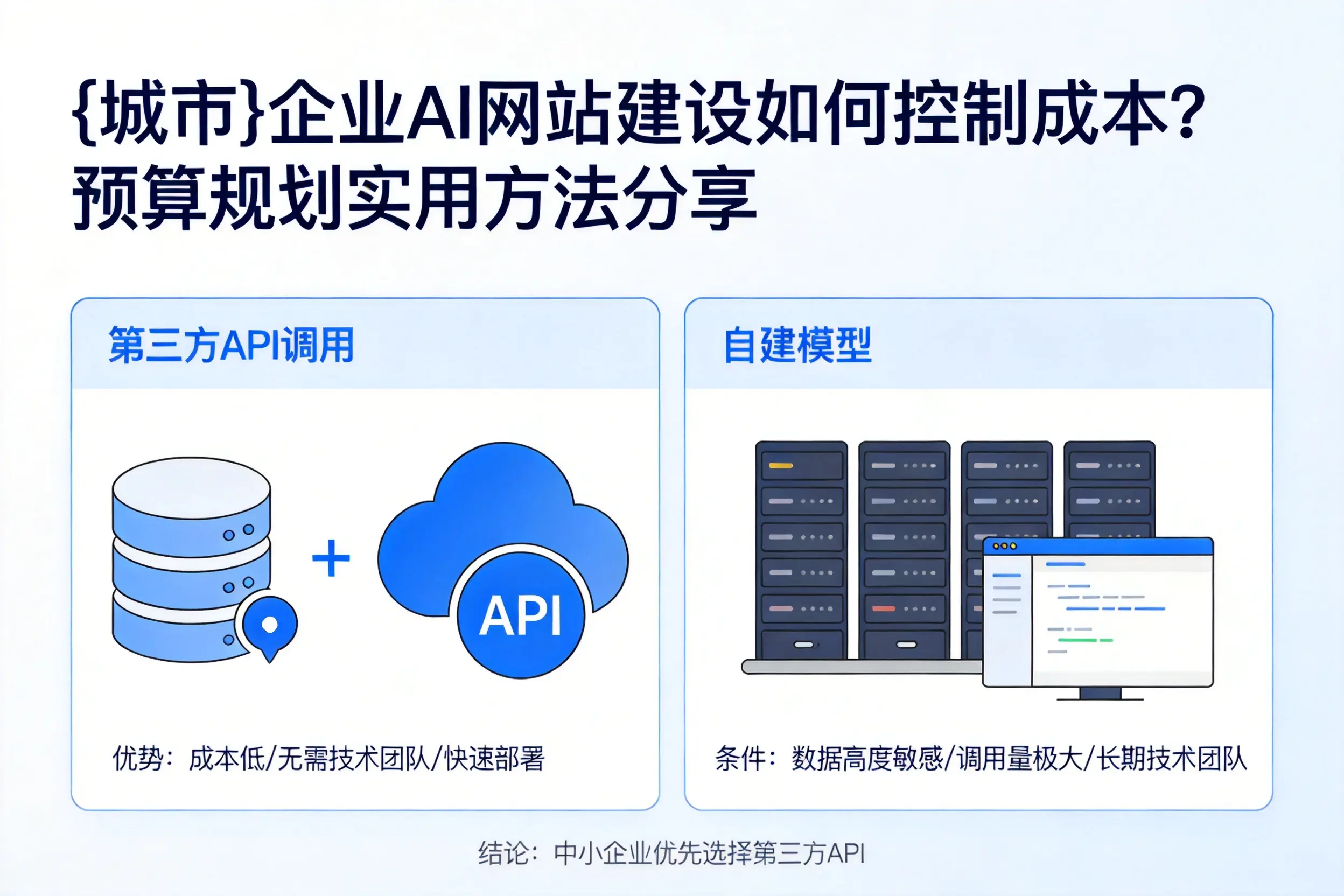 宜春企业AI网站建设如何控制成本?预算规划实用方法分享