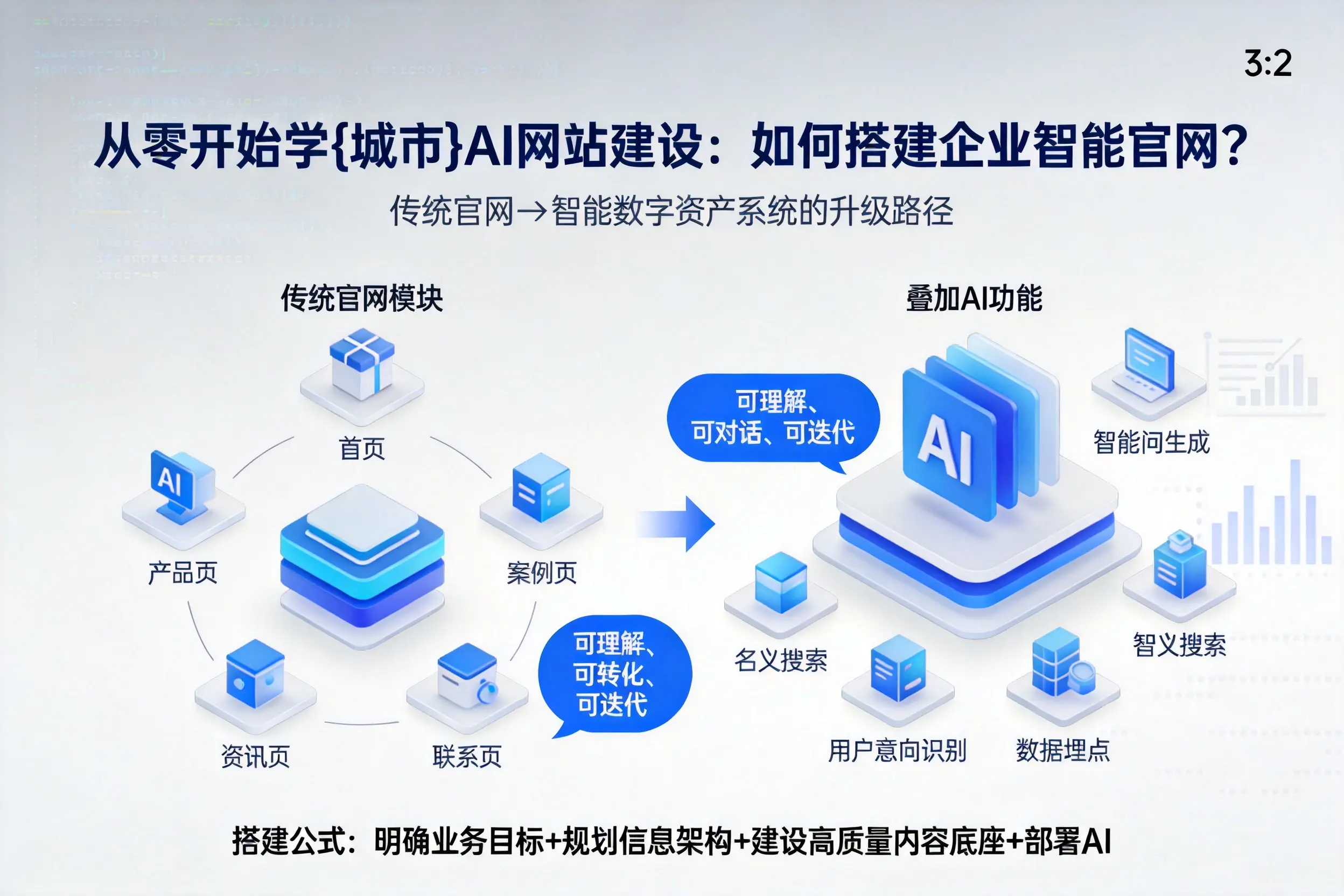 从零开始学宜春AI网站建设:如何搭建企业智能官网?