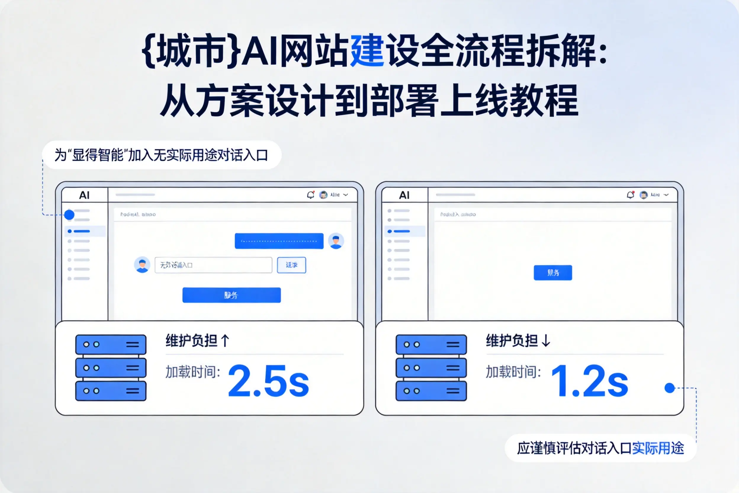 宜春AI网站建设全流程拆解:从方案设计到部署上线教程