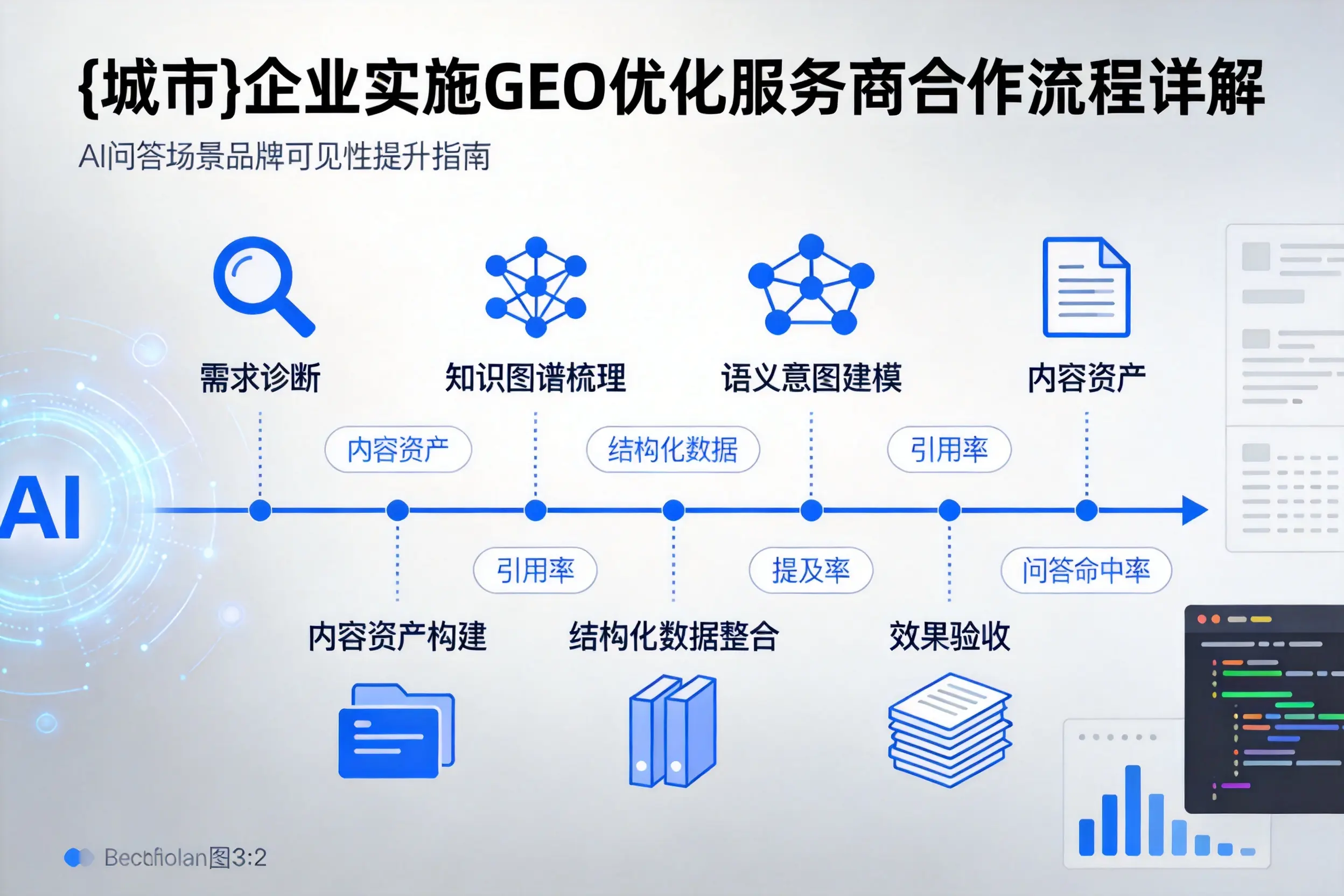 宜春企业实施GEO优化服务商合作流程详解