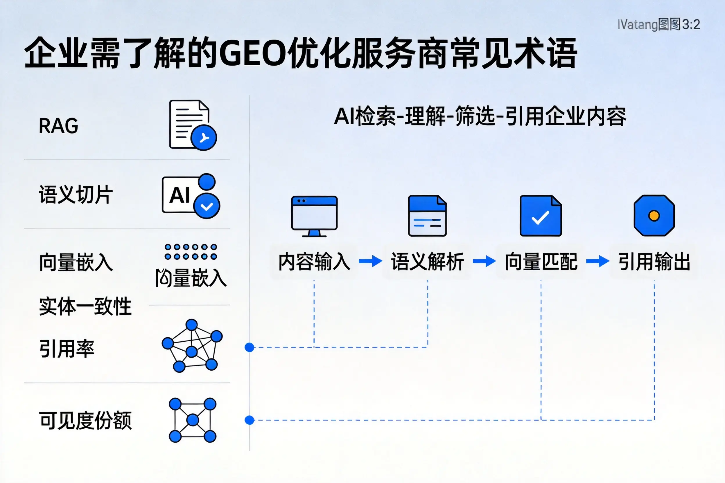 宜春企业需了解的GEO优化服务商常见术语