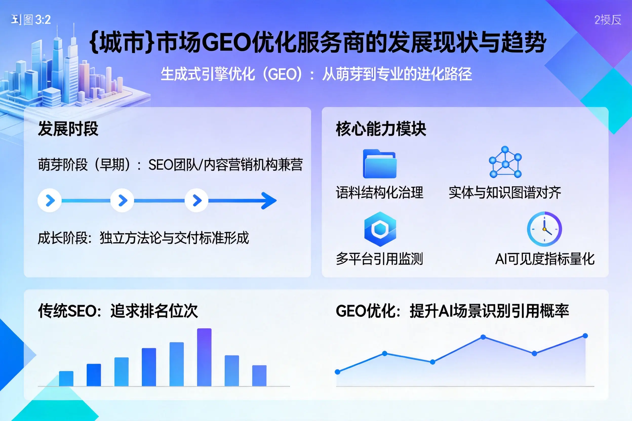 宜春市场GEO优化服务商的发展现状与趋势