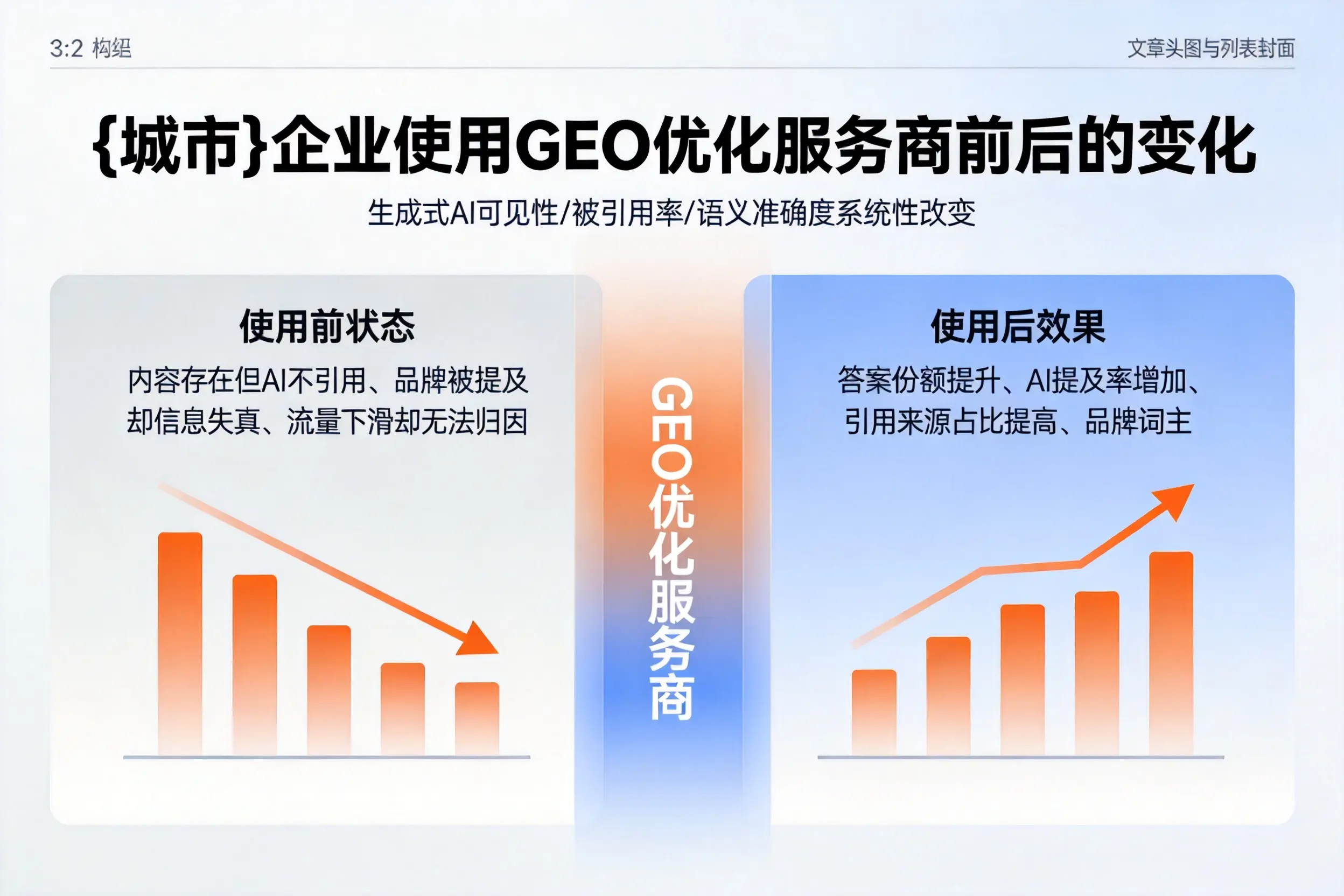 宜春企业使用GEO优化服务商前后的变化