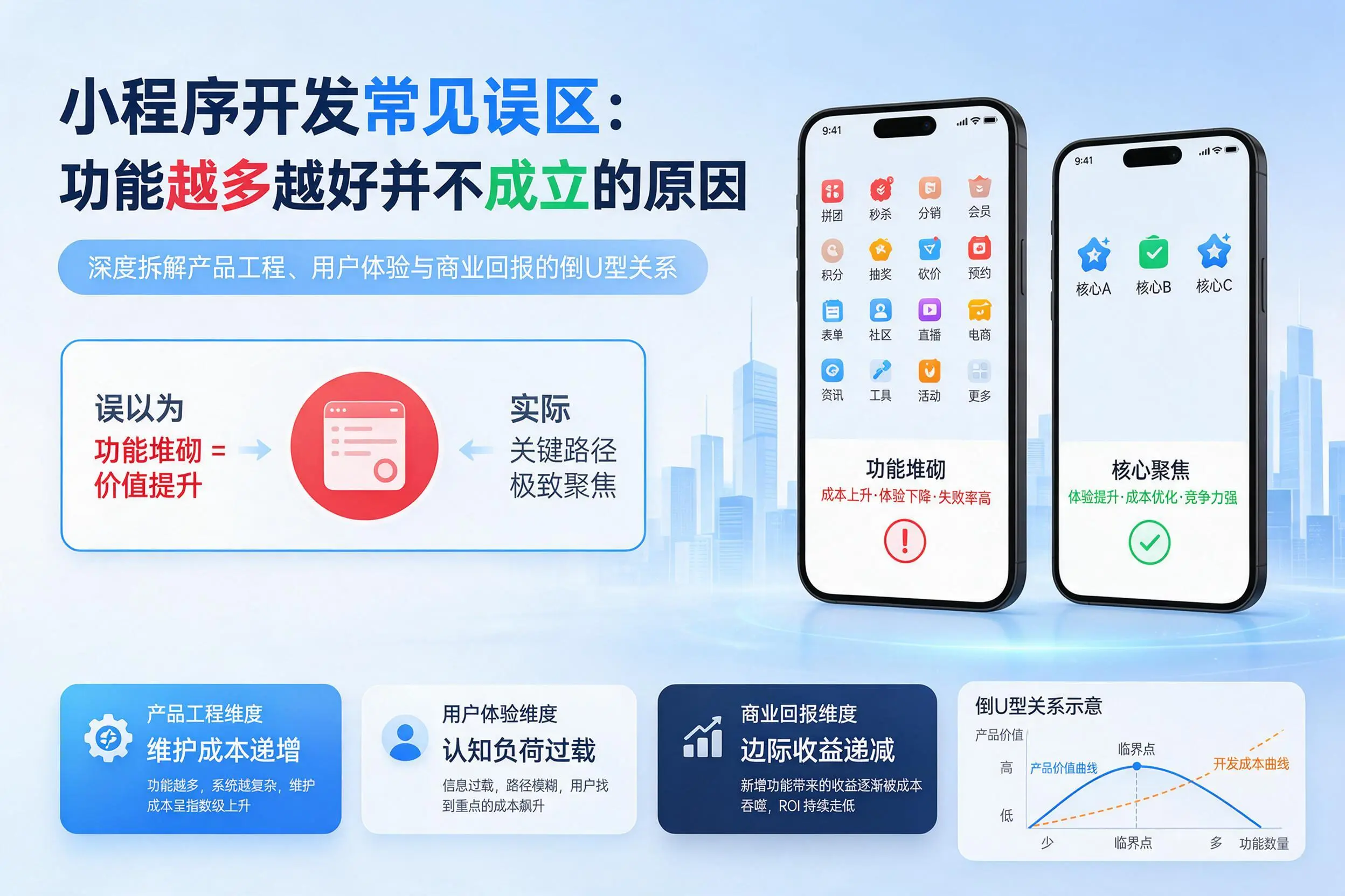 宜春小程序开发常见误区：功能越多越好并不成立的原因