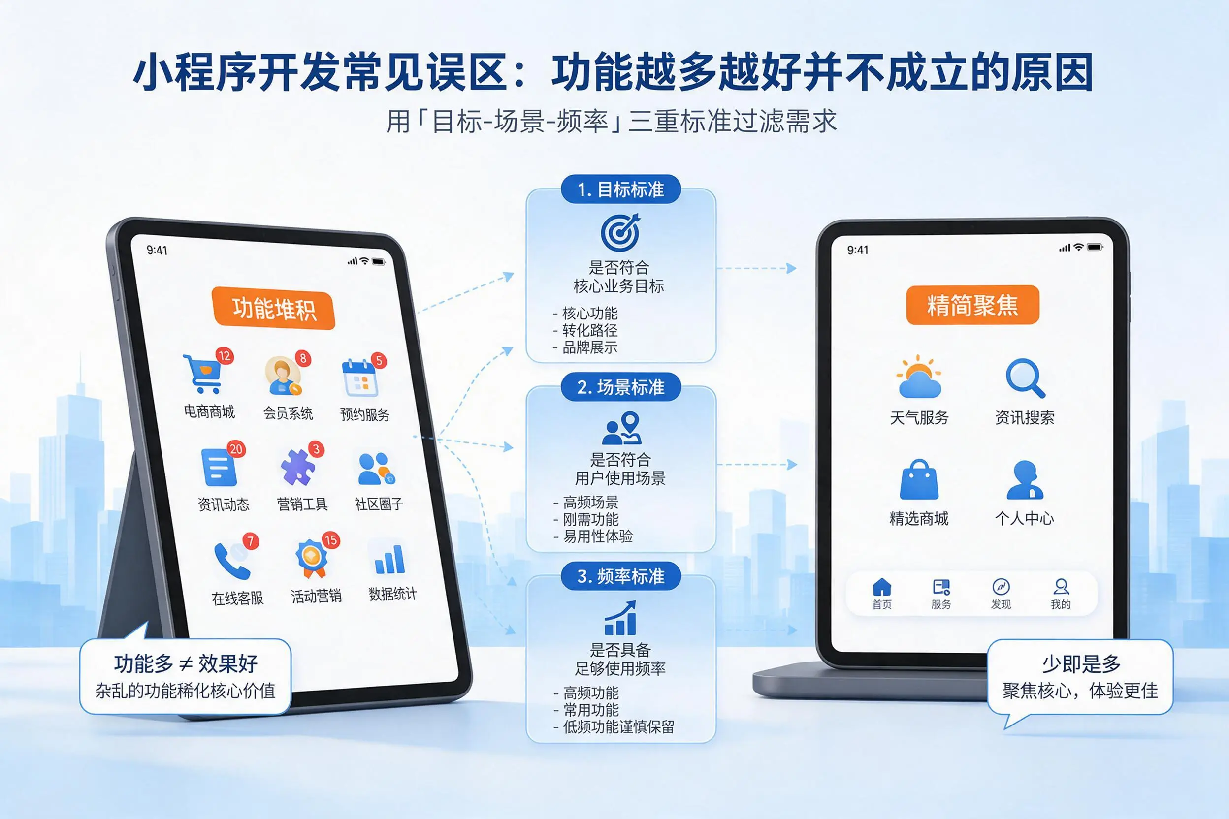 宜春小程序开发常见误区：功能越多越好并不成立的原因