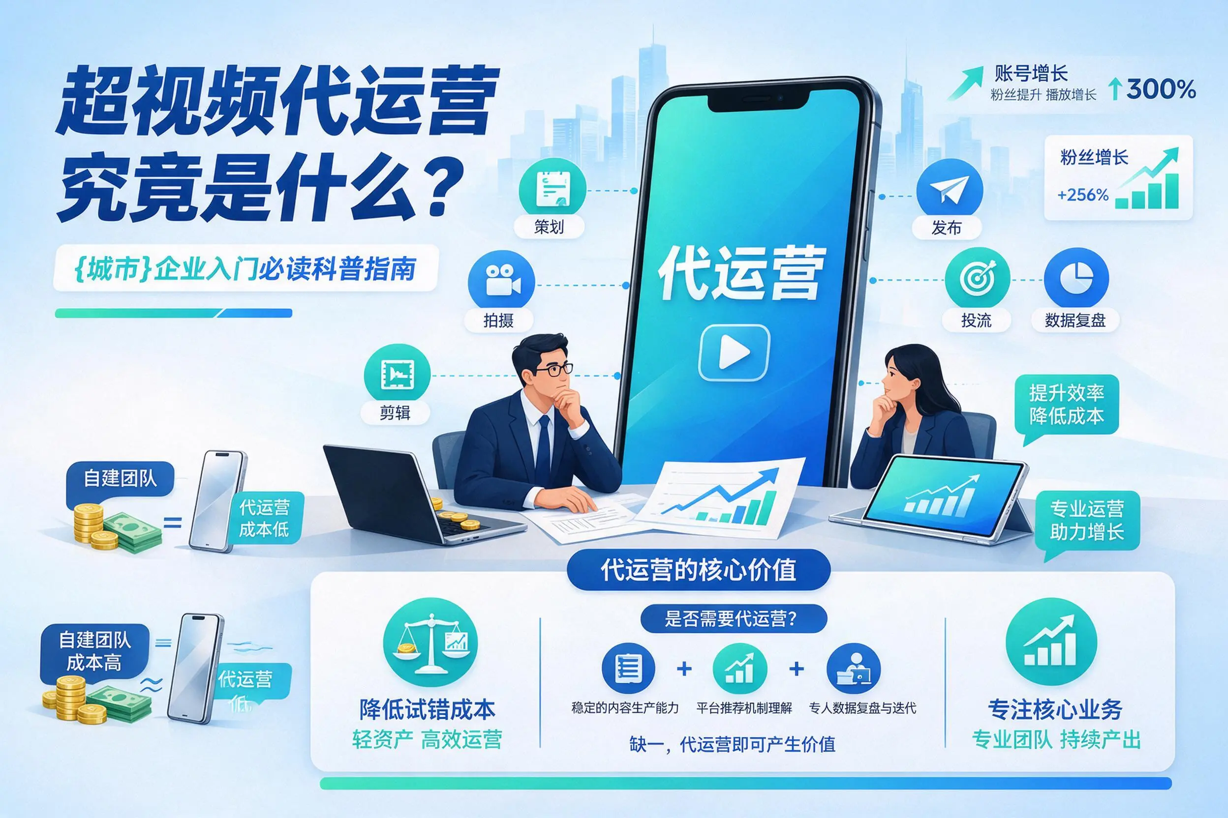 短视频代运营究竟是什么?宜春企业入门必读科普指南