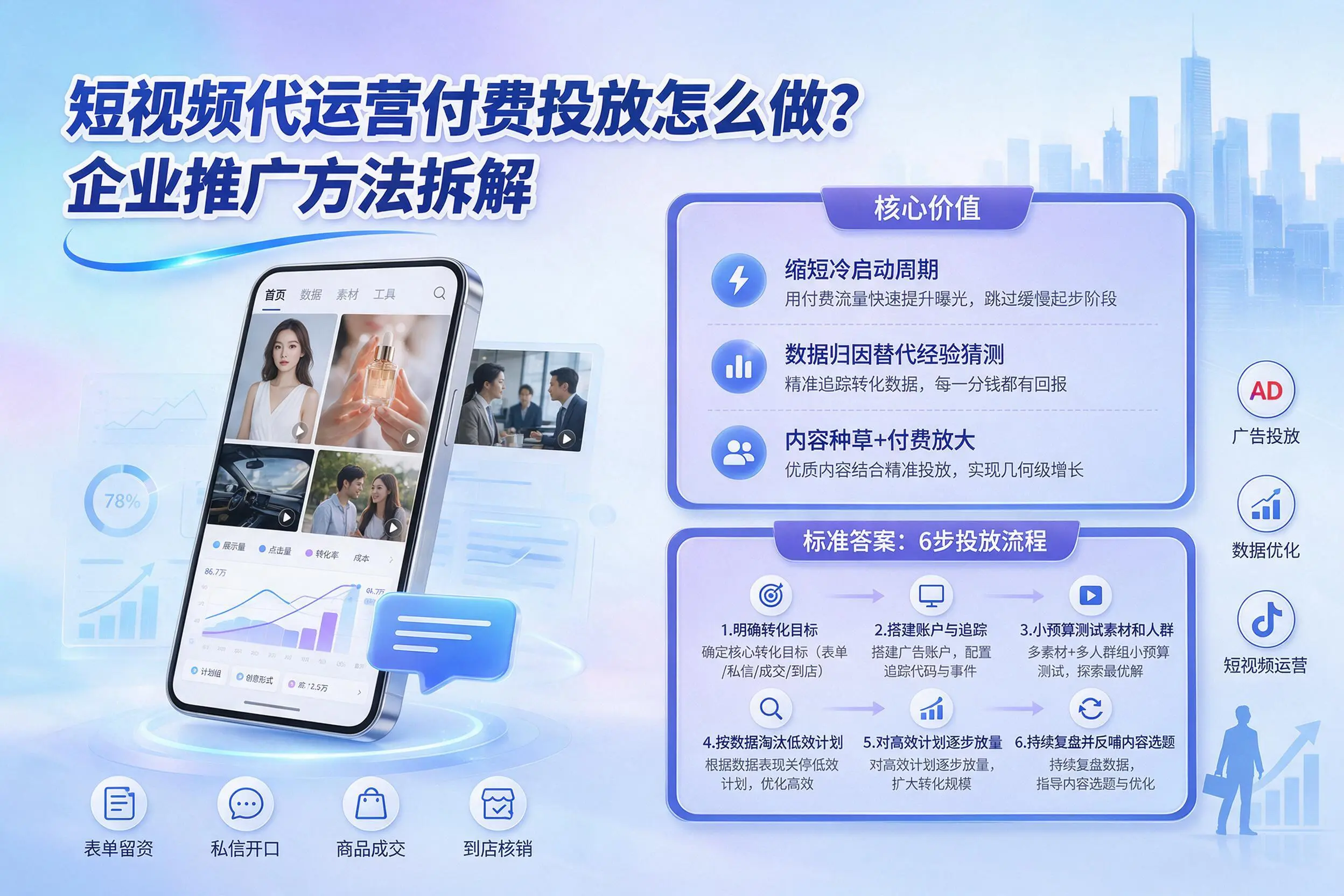短视频代运营付费投放怎么做?宜春企业推广方法拆解