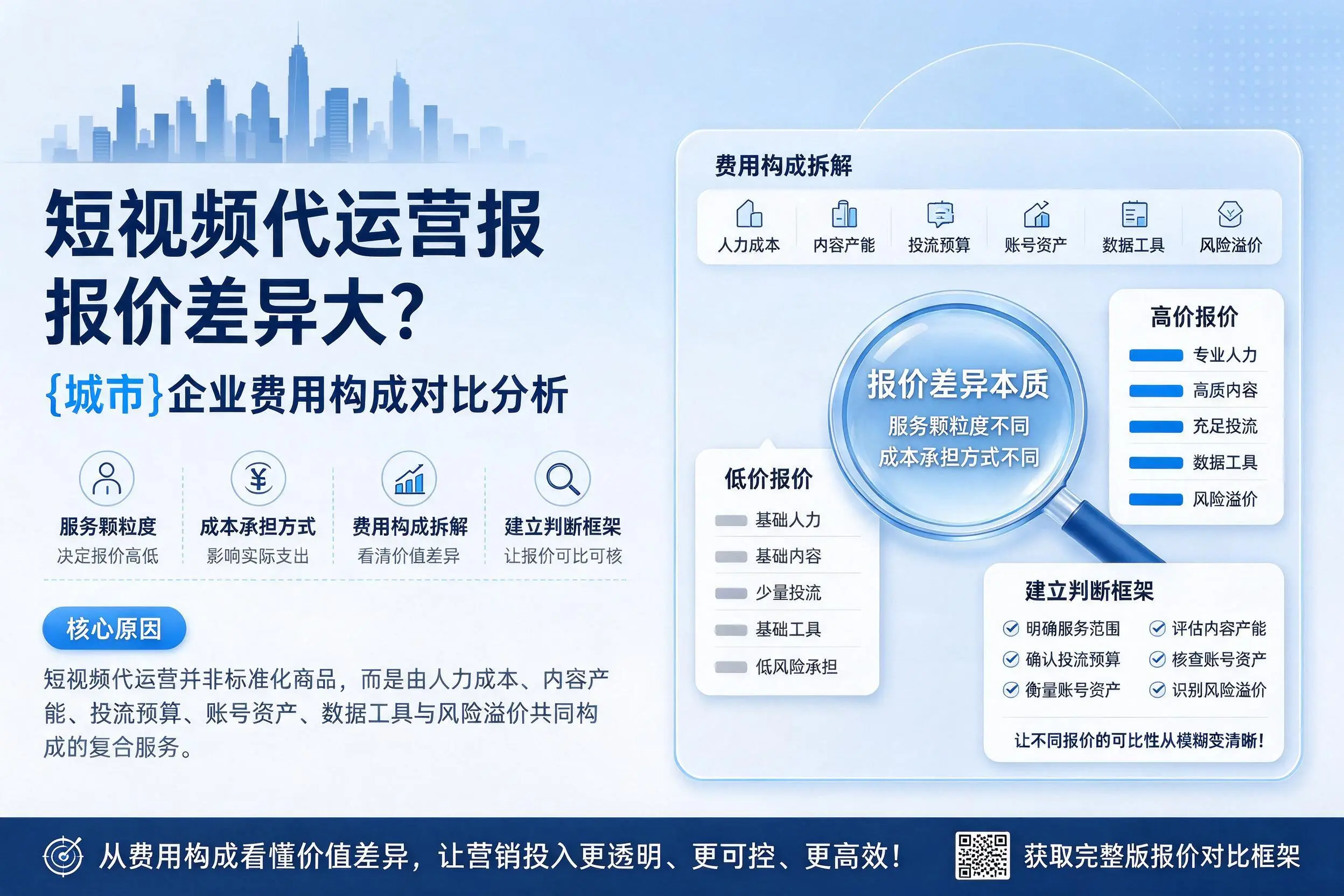 短视频代运营报价差异大?宜春企业费用构成对比分析