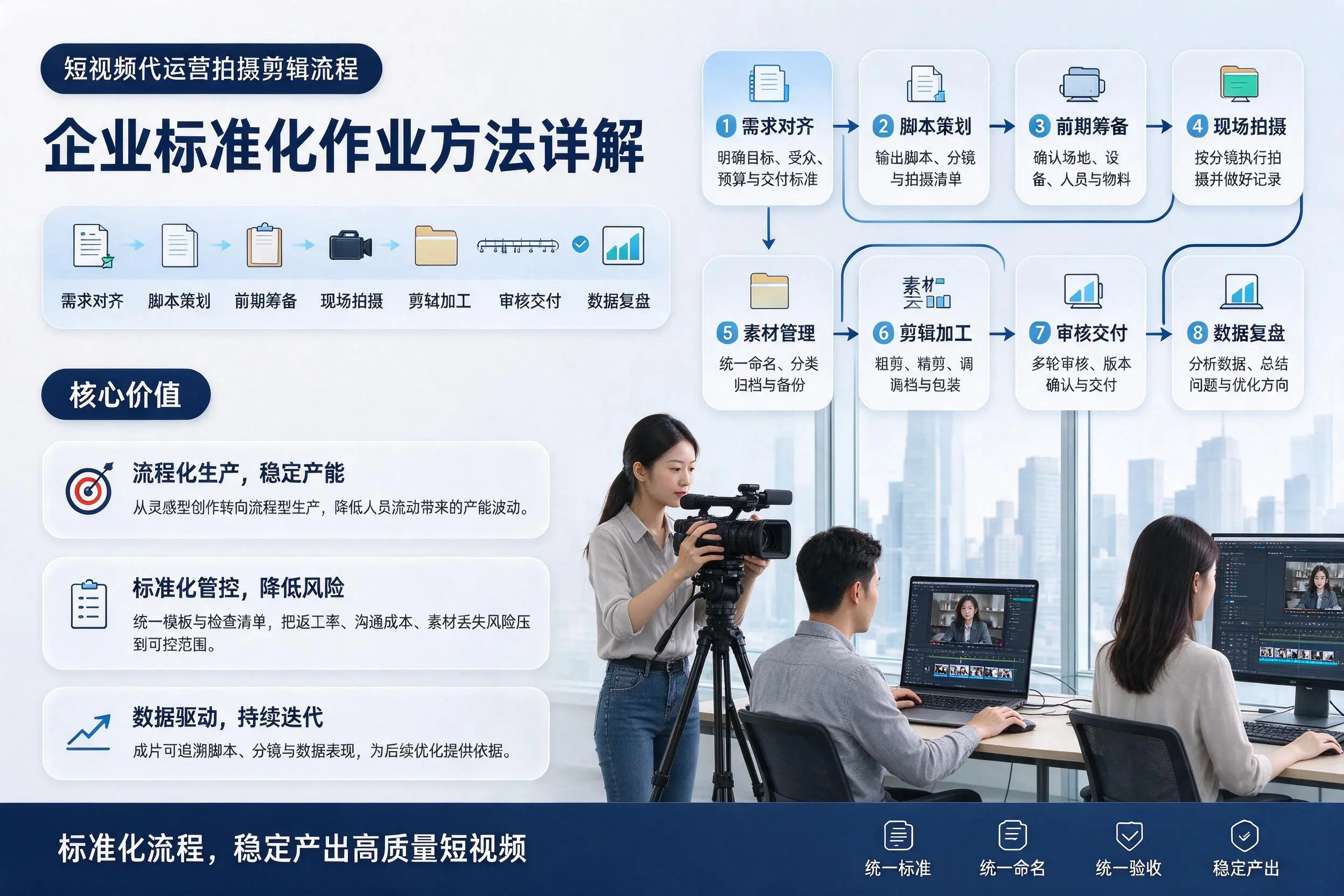 短视频代运营拍摄剪辑流程：宜春企业标准化作业方法详解
