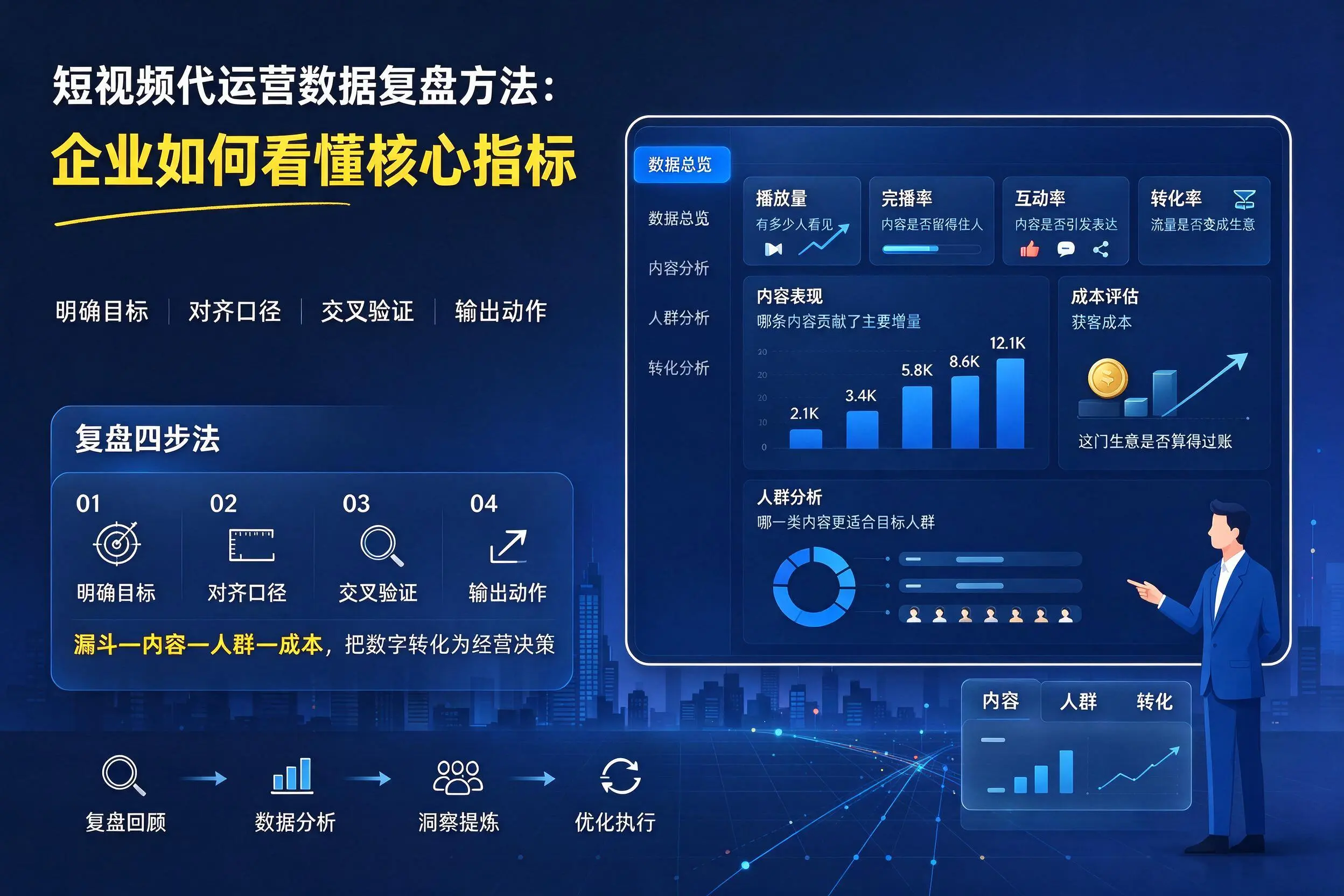 短视频代运营数据复盘方法:宜春企业如何看懂核心指标