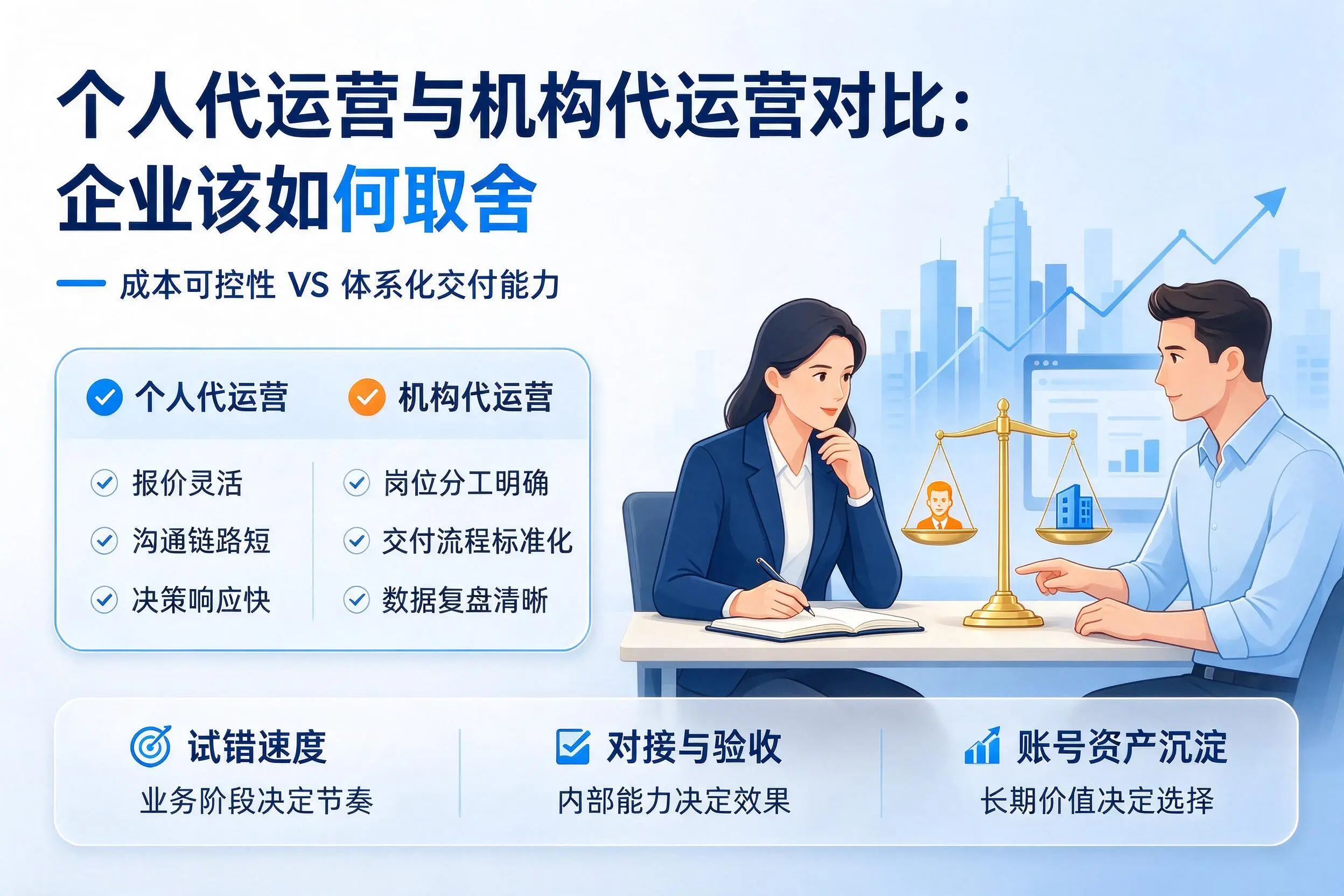个人代运营与机构代运营对比：宜春企业该如何取舍