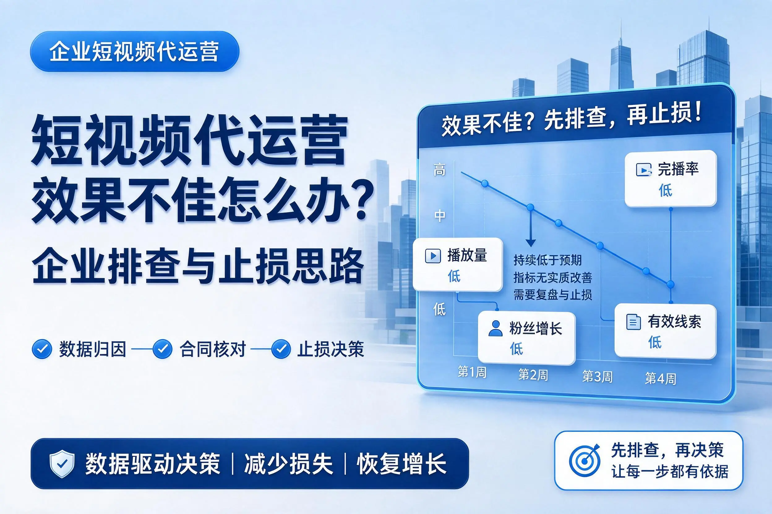 短视频代运营效果不佳怎么办?宜春企业排查与止损思路