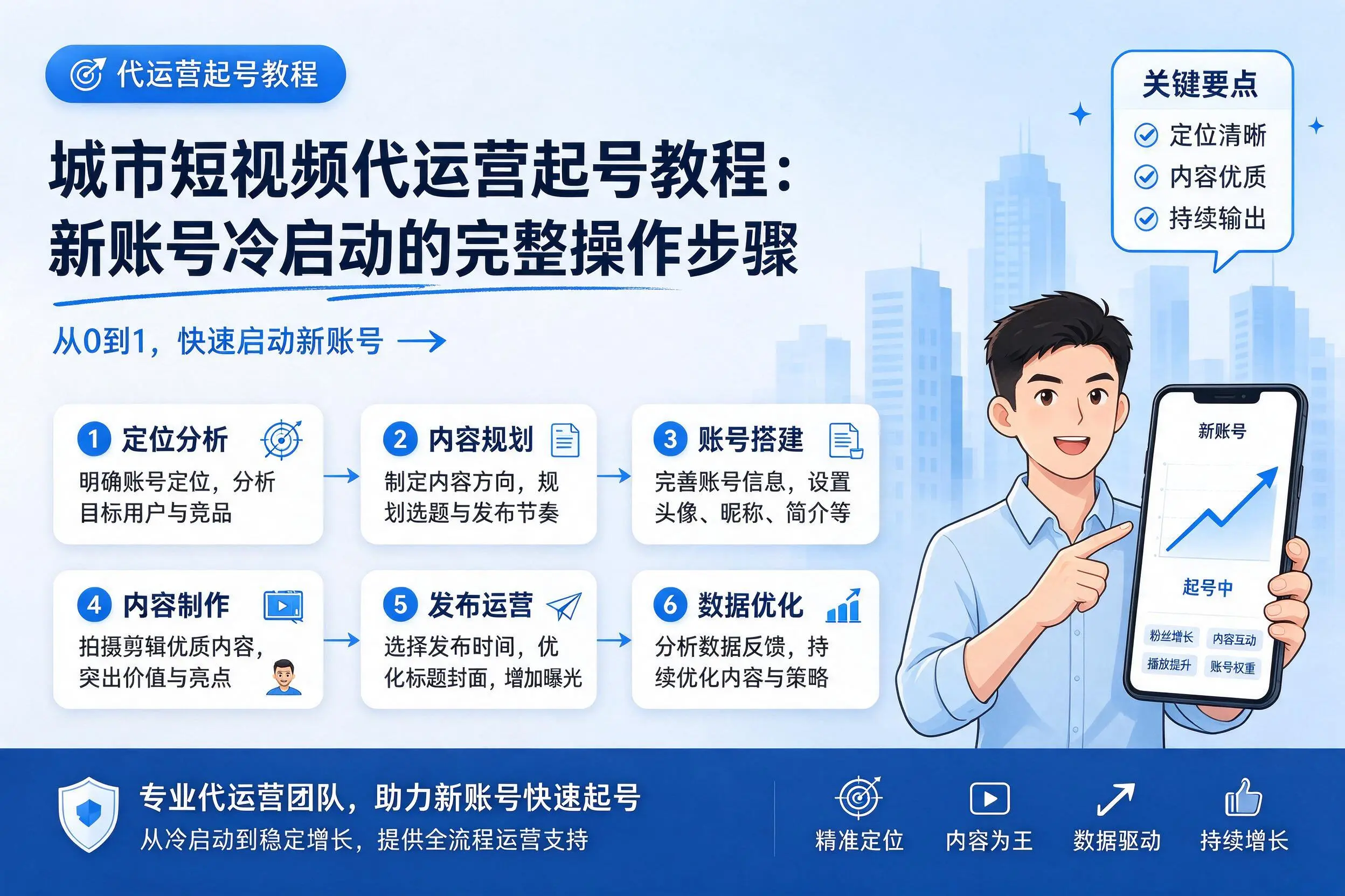 宜春短视频代运营起号教程:新账号冷启动的完整操作步骤