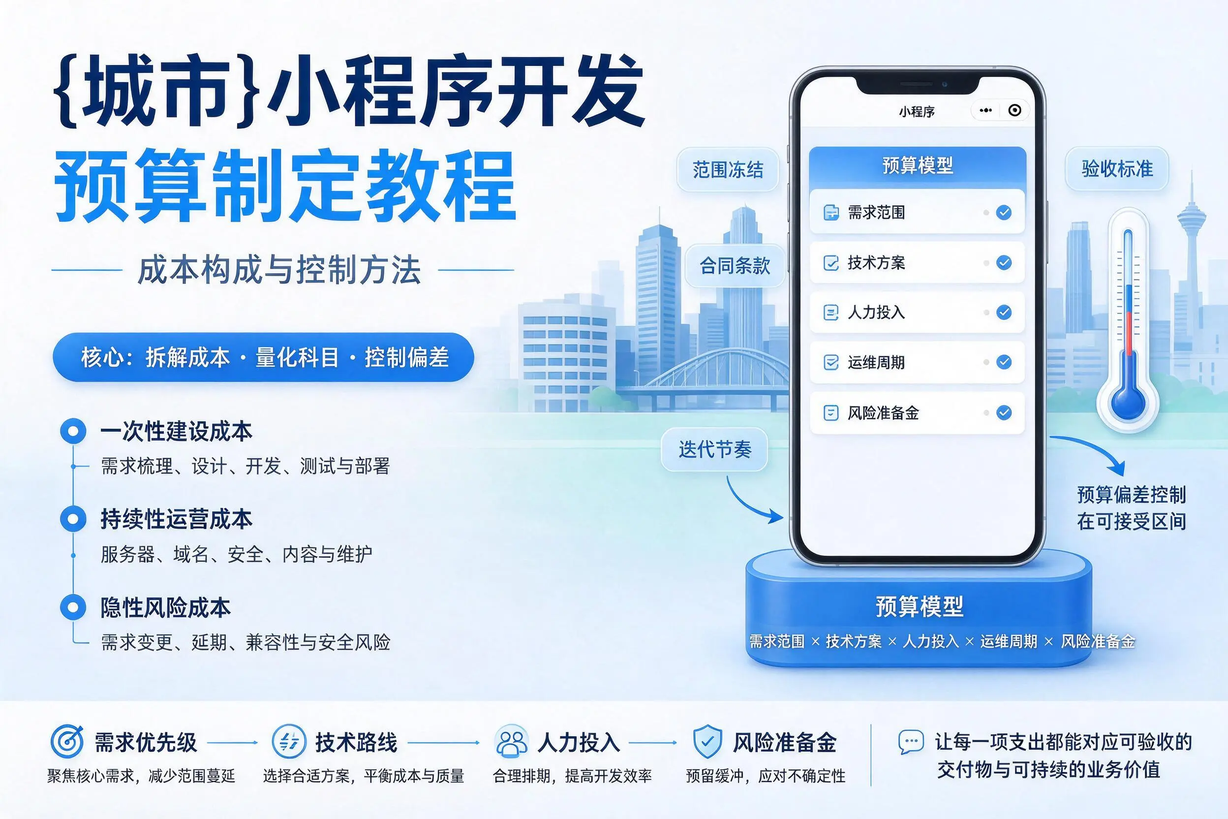 宜春小程序开发预算制定教程:成本构成与控制方法