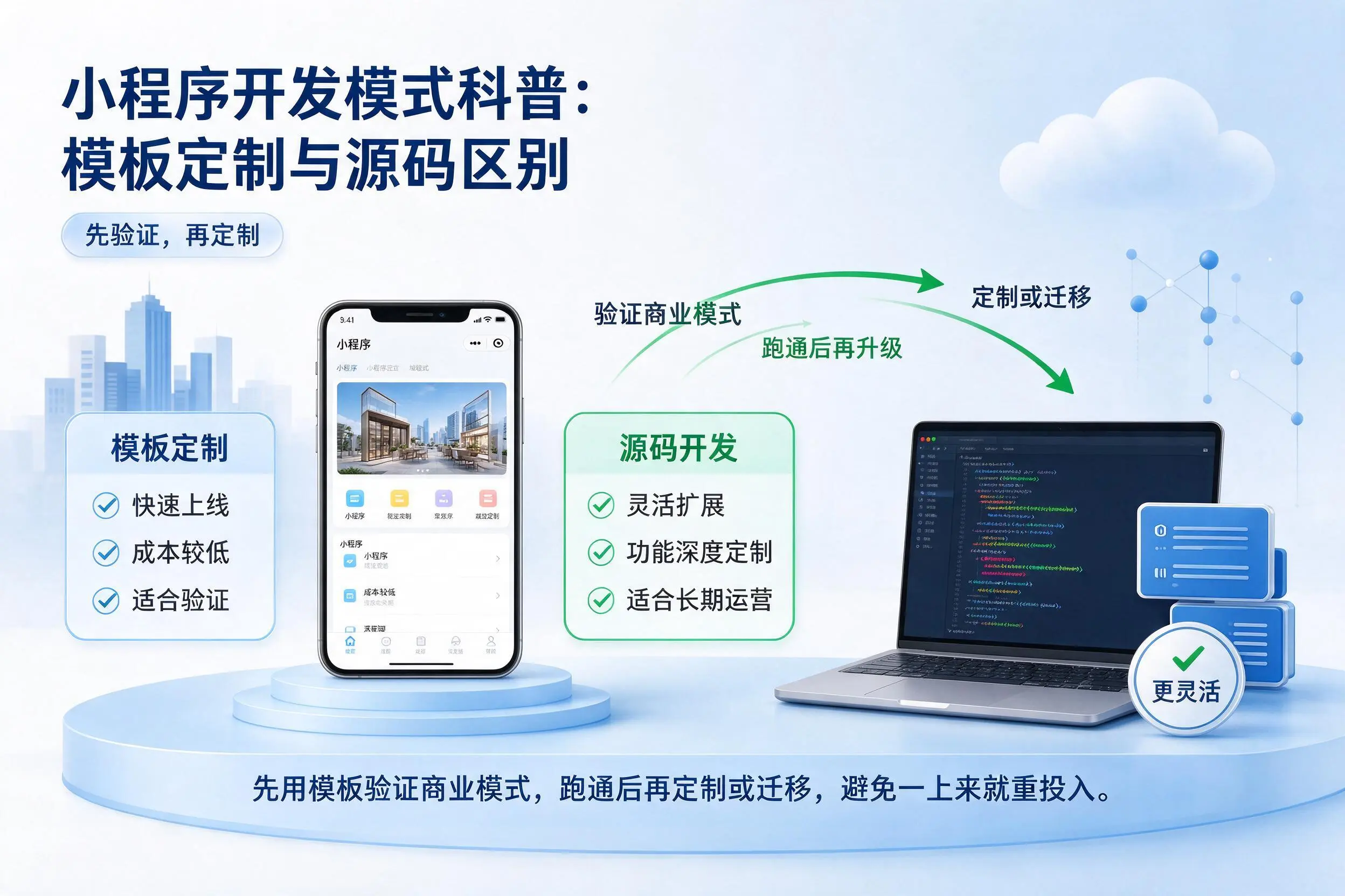 宜春小程序开发模式科普:模板定制与源码区别