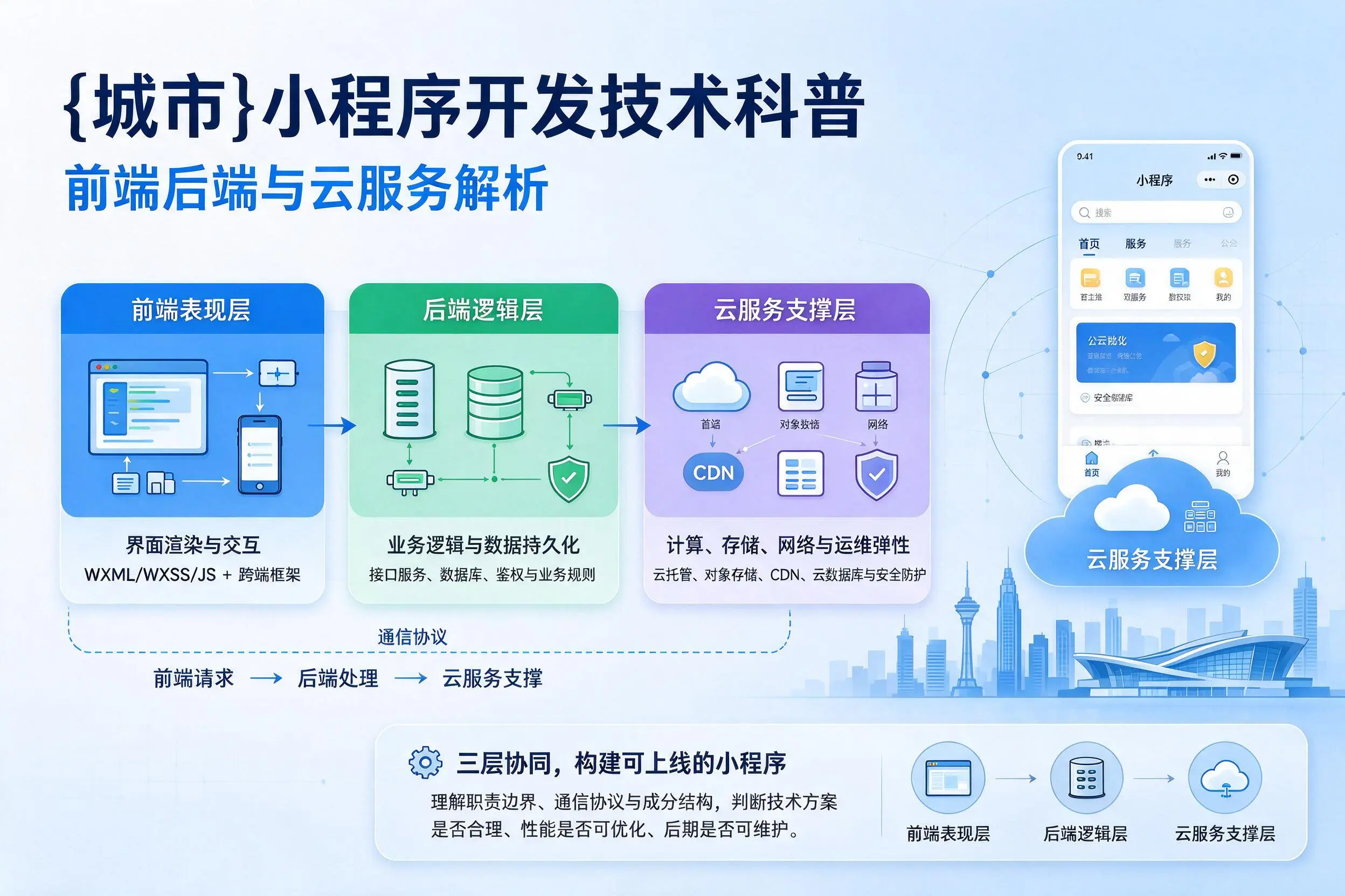 宜春小程序开发技术科普:前端后端与云服务解析