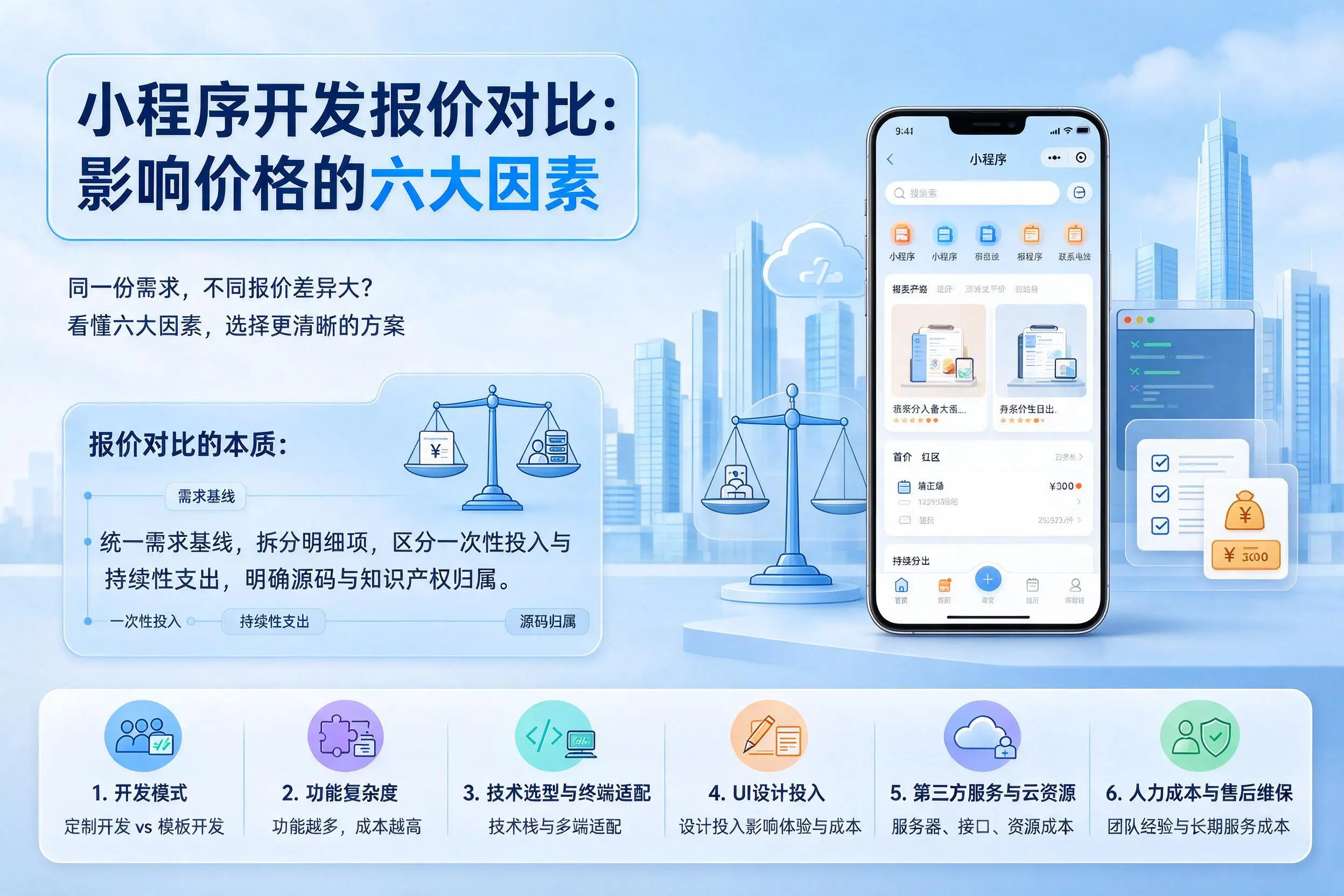 宜春小程序开发报价对比:影响价格的六大因素
