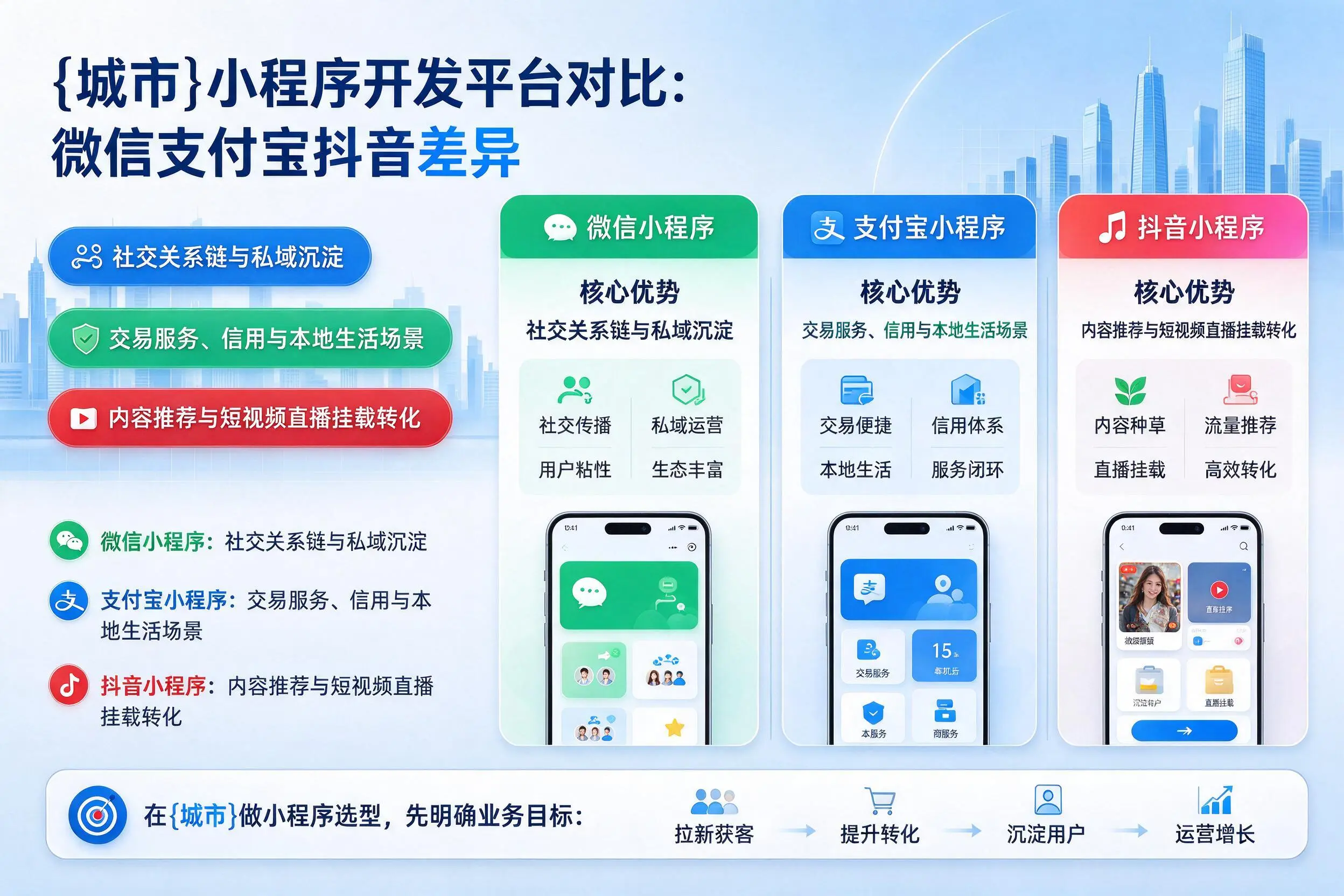 宜春小程序开发平台对比:微信支付宝抖音差异