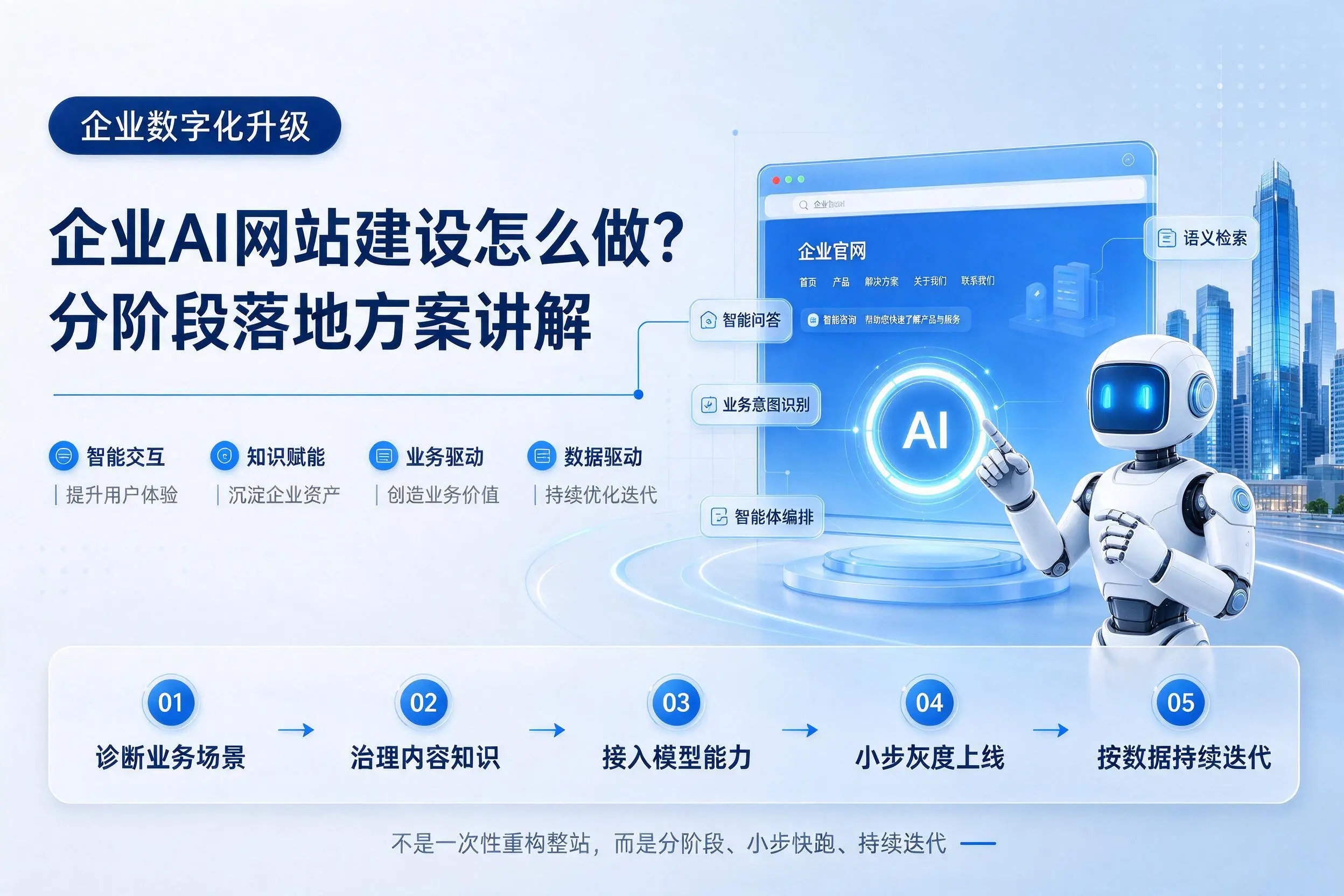 宜春企业AI网站建设怎么做？分阶段落地方案讲解