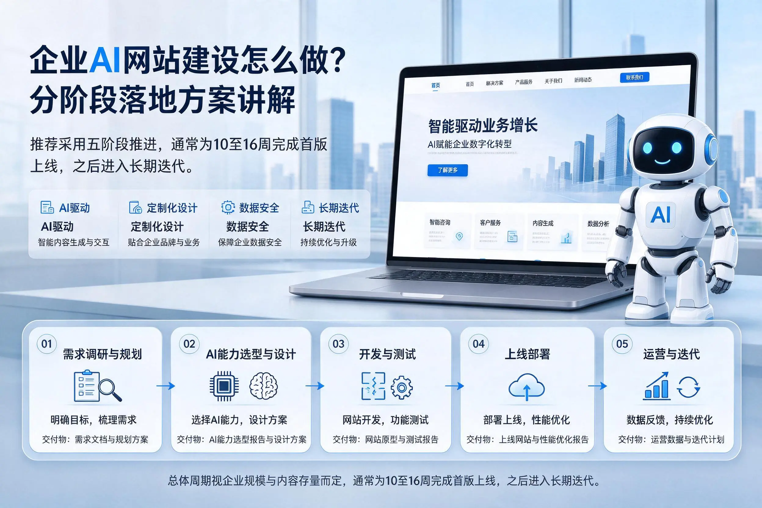 宜春企业AI网站建设怎么做？分阶段落地方案讲解
