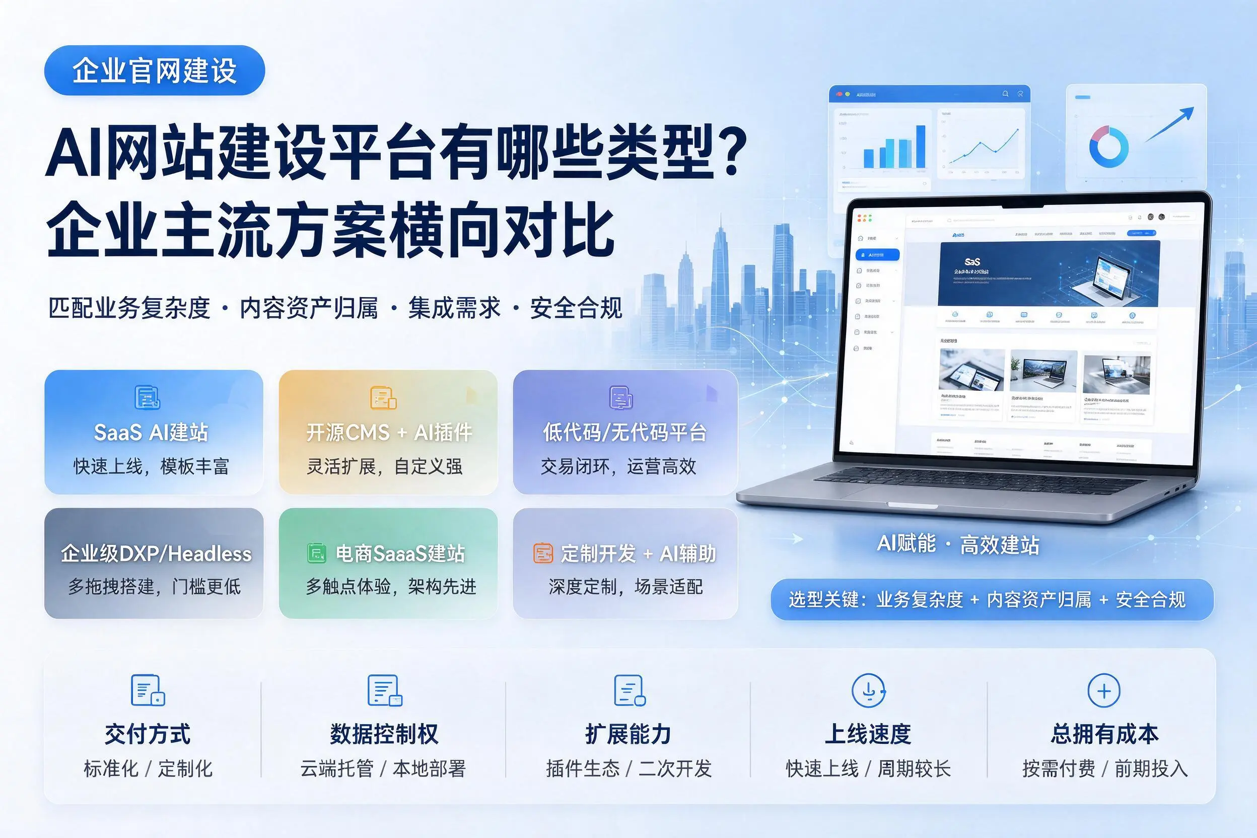 AI网站建设平台有哪些类型?宜春企业主流方案横向对比