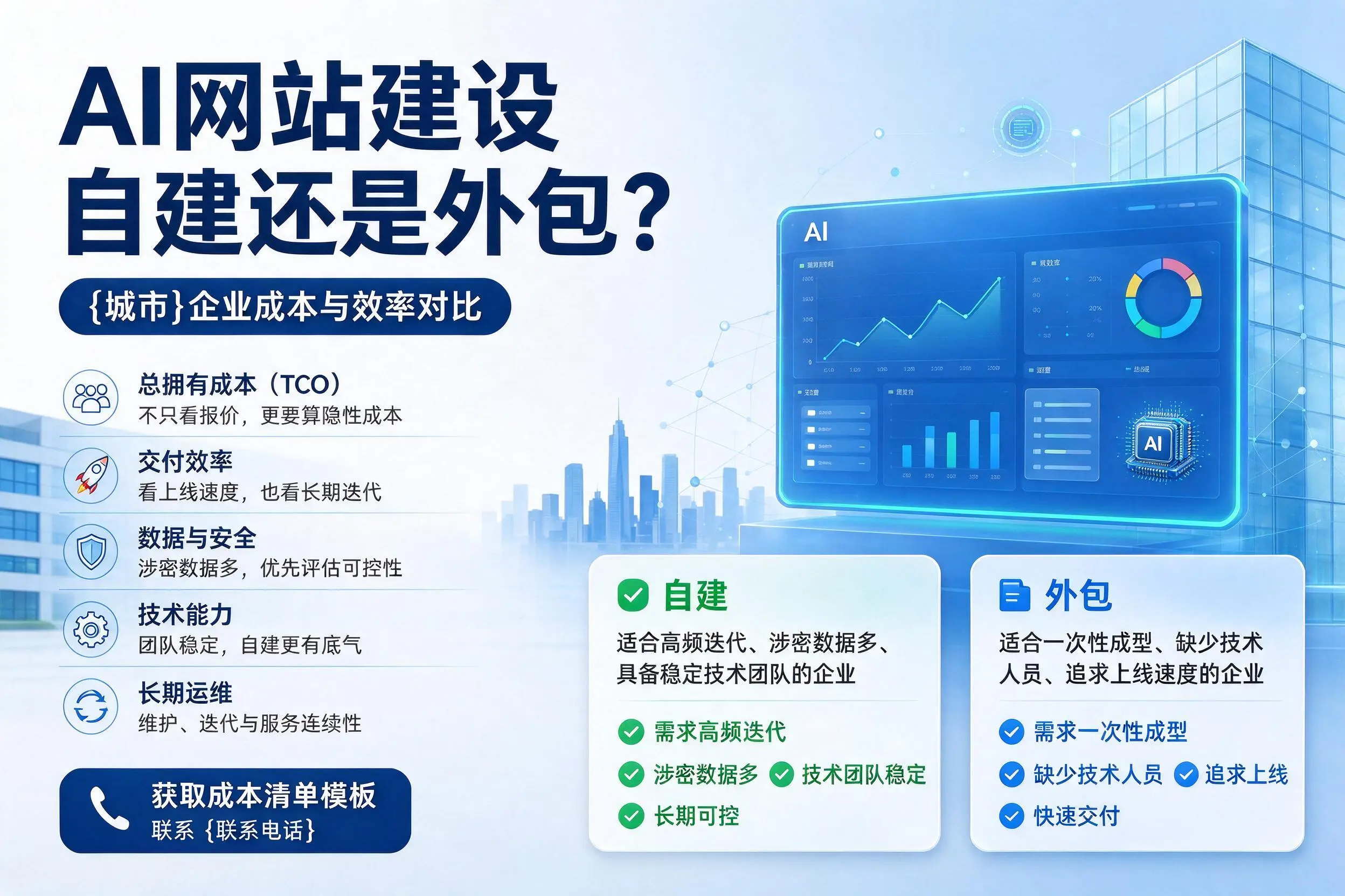 AI网站建设自建还是外包?宜春企业成本与效率对比