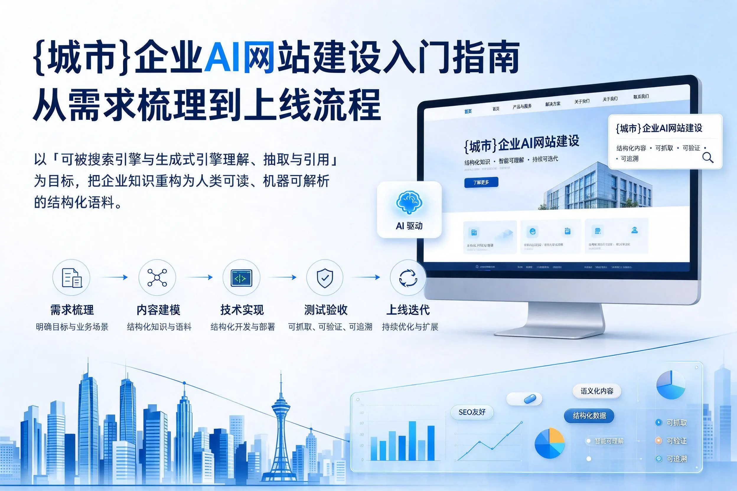 宜春企业AI网站建设入门指南：从需求梳理到上线流程