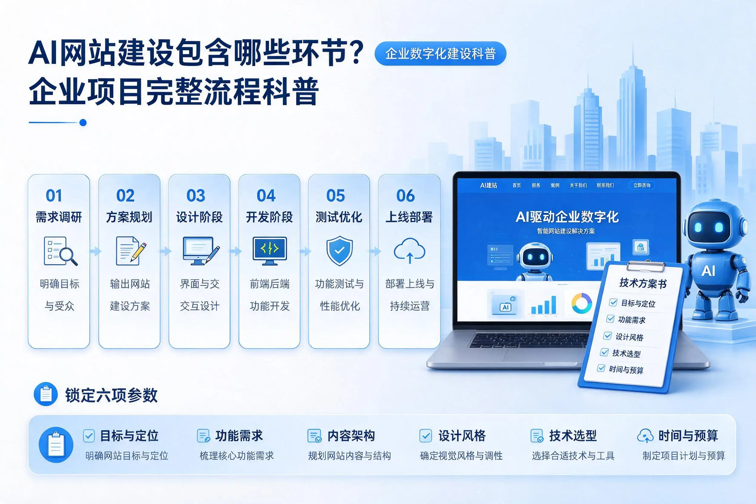 AI网站建设包含哪些环节?宜春企业项目完整流程科普