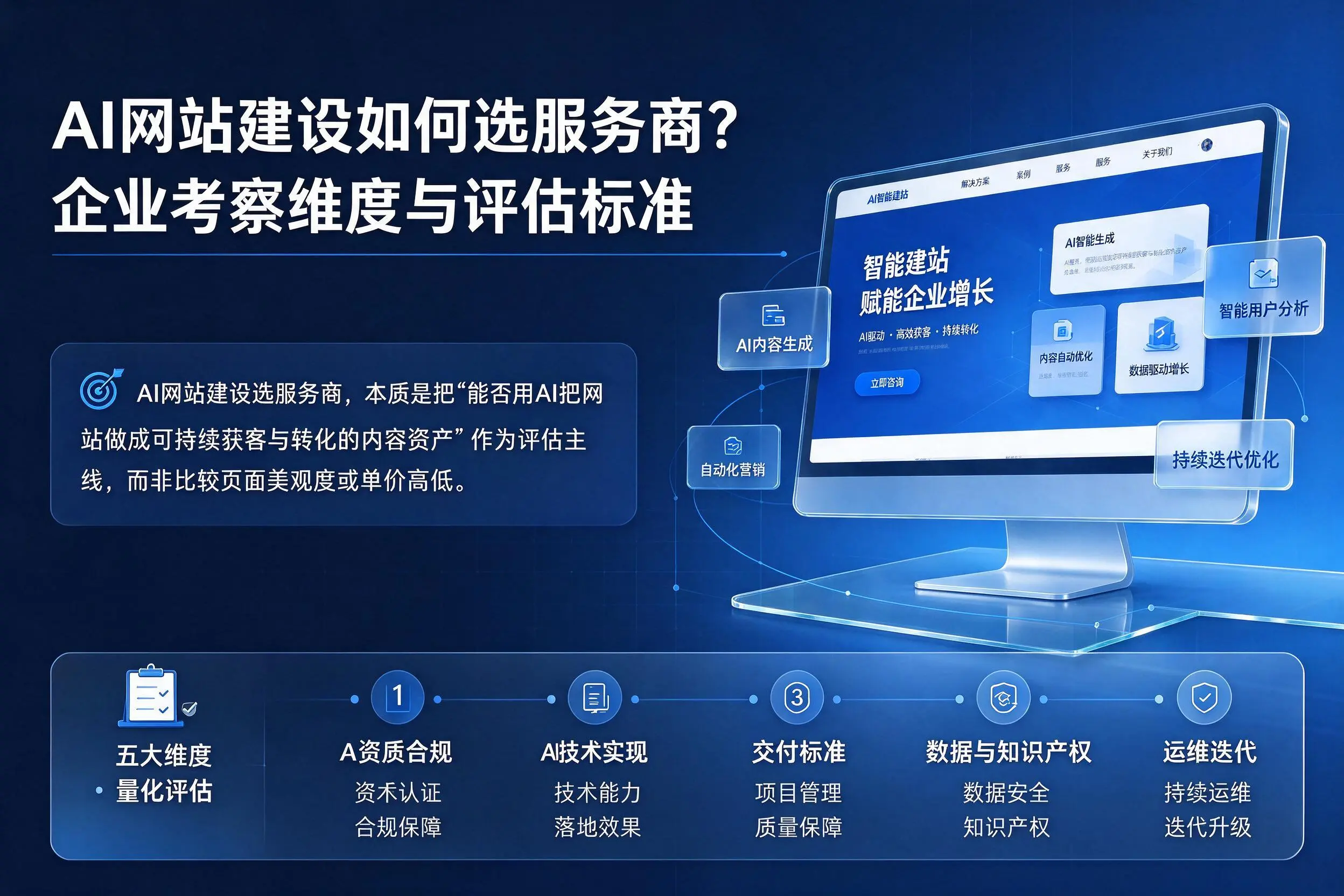 AI网站建设如何选服务商?宜春企业考察维度与评估标准