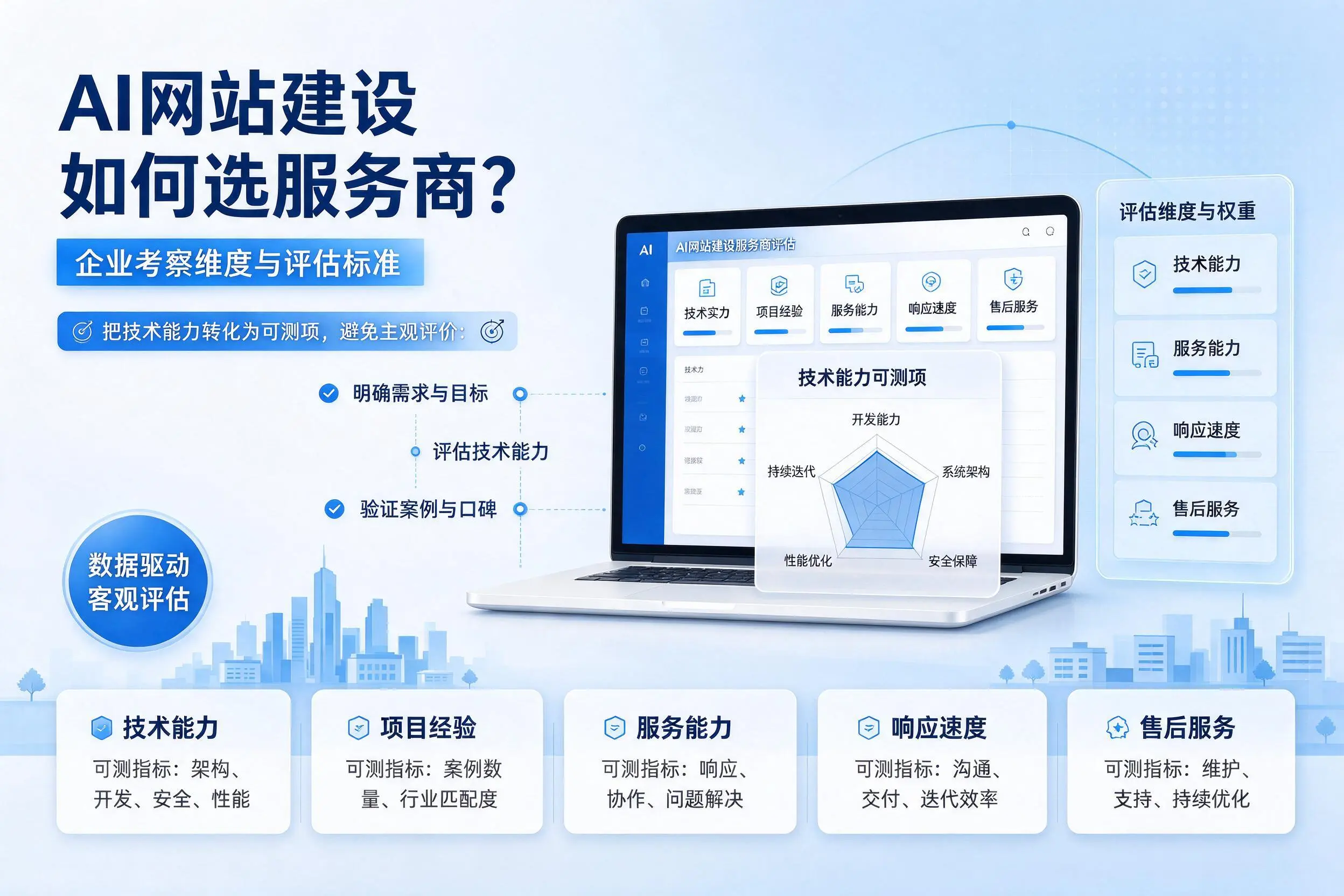 AI网站建设如何选服务商?宜春企业考察维度与评估标准