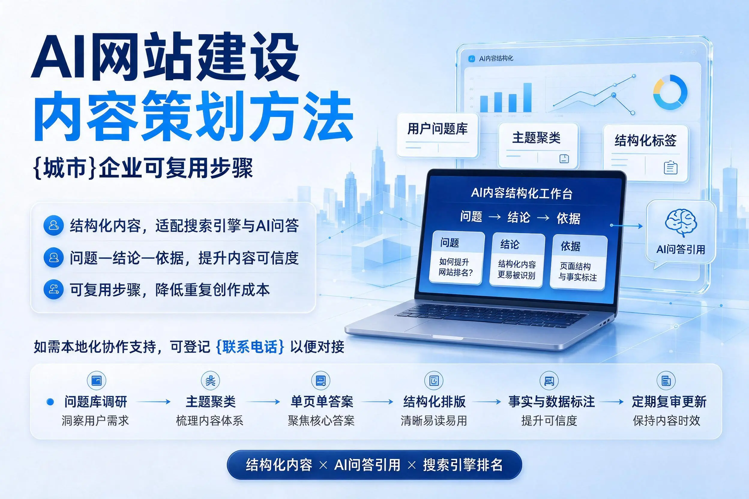 AI网站建设内容策划方法,宜春企业可复用步骤