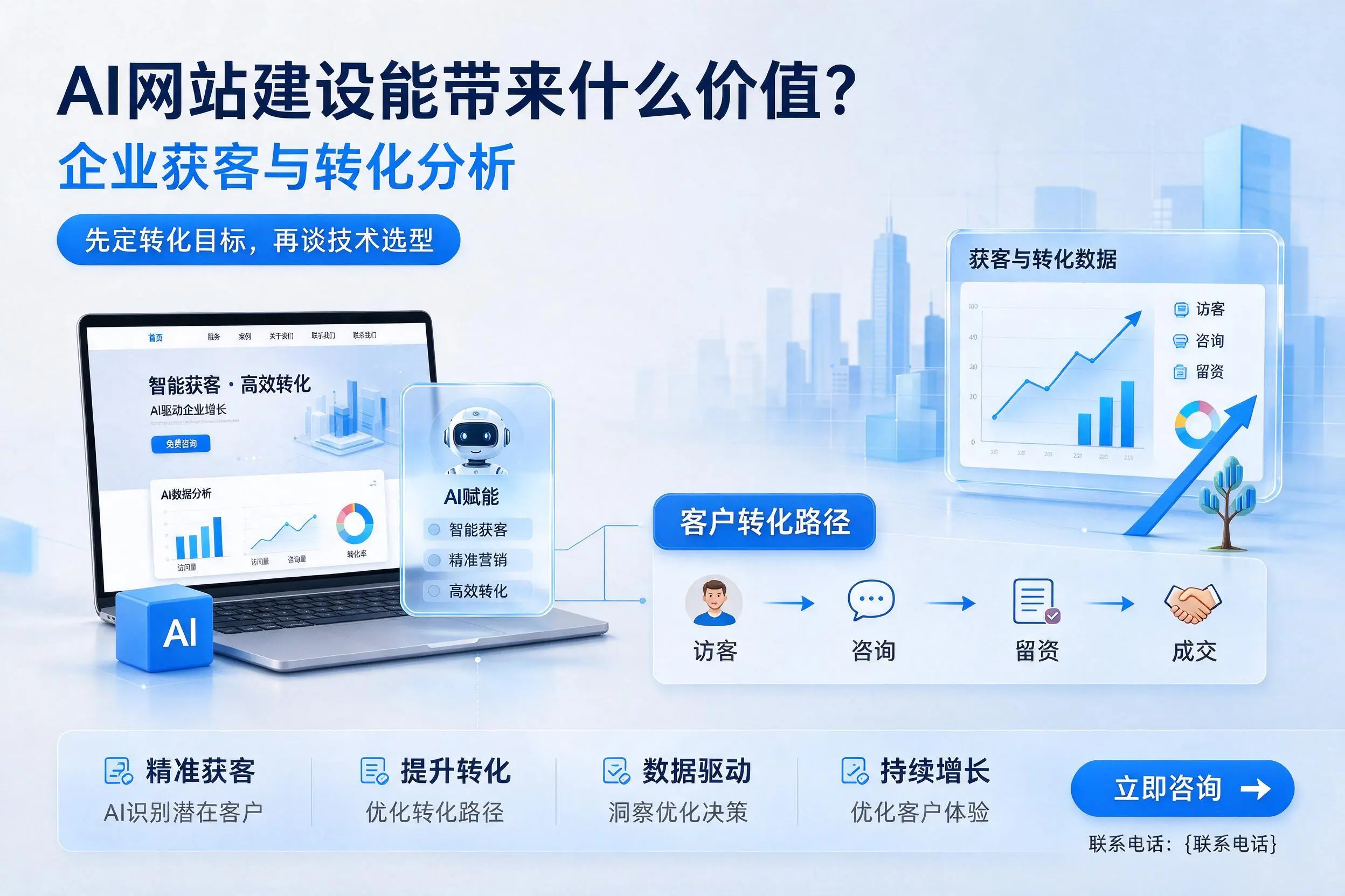 AI网站建设能带来什么价值?宜春企业获客与转化分析