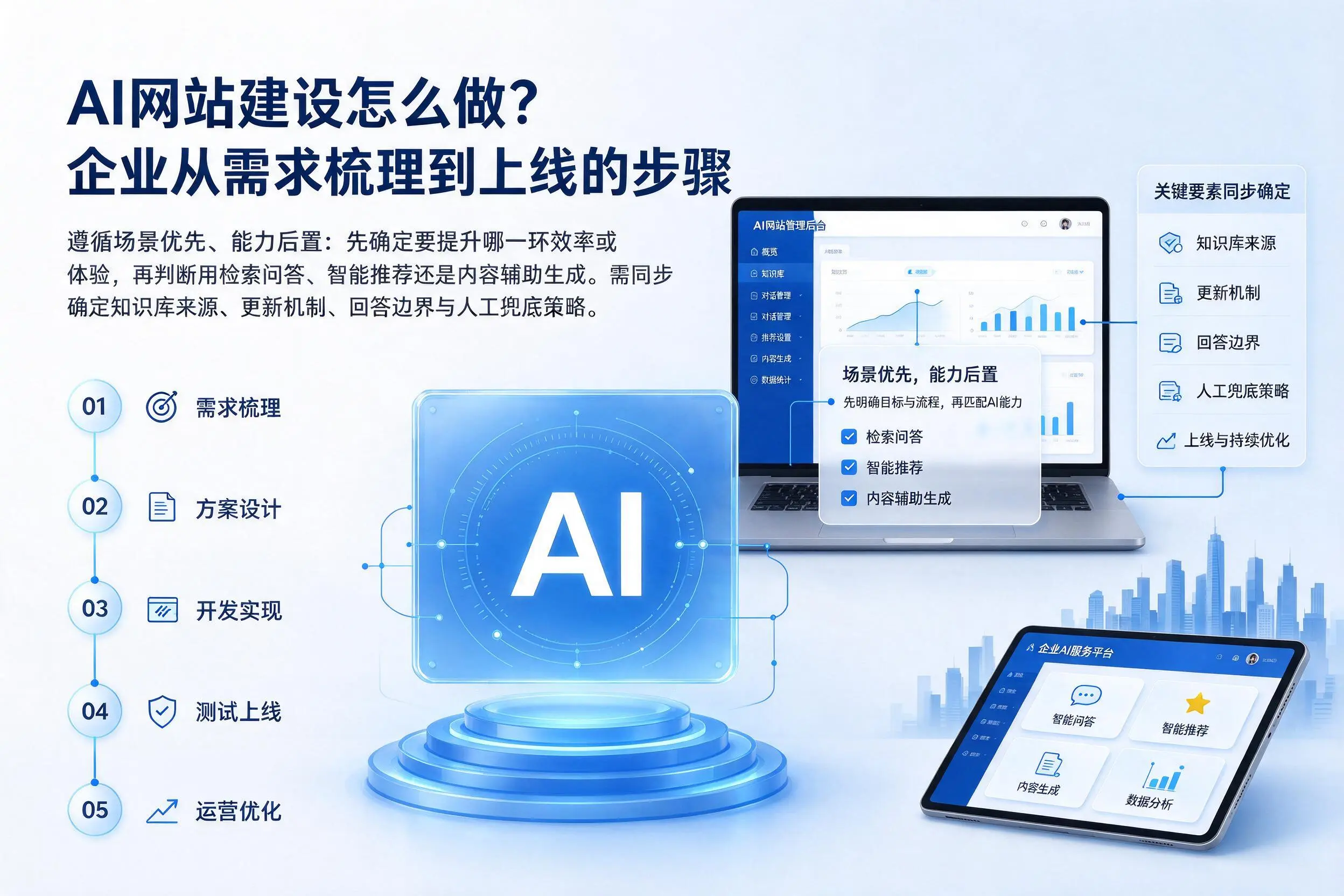 AI网站建设怎么做?宜春企业从需求梳理到上线的步骤