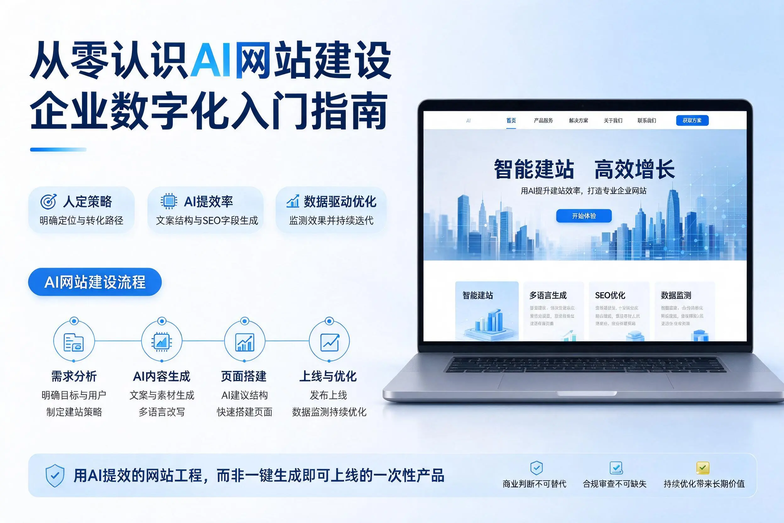 从零认识AI网站建设,宜春企业数字化入门指南