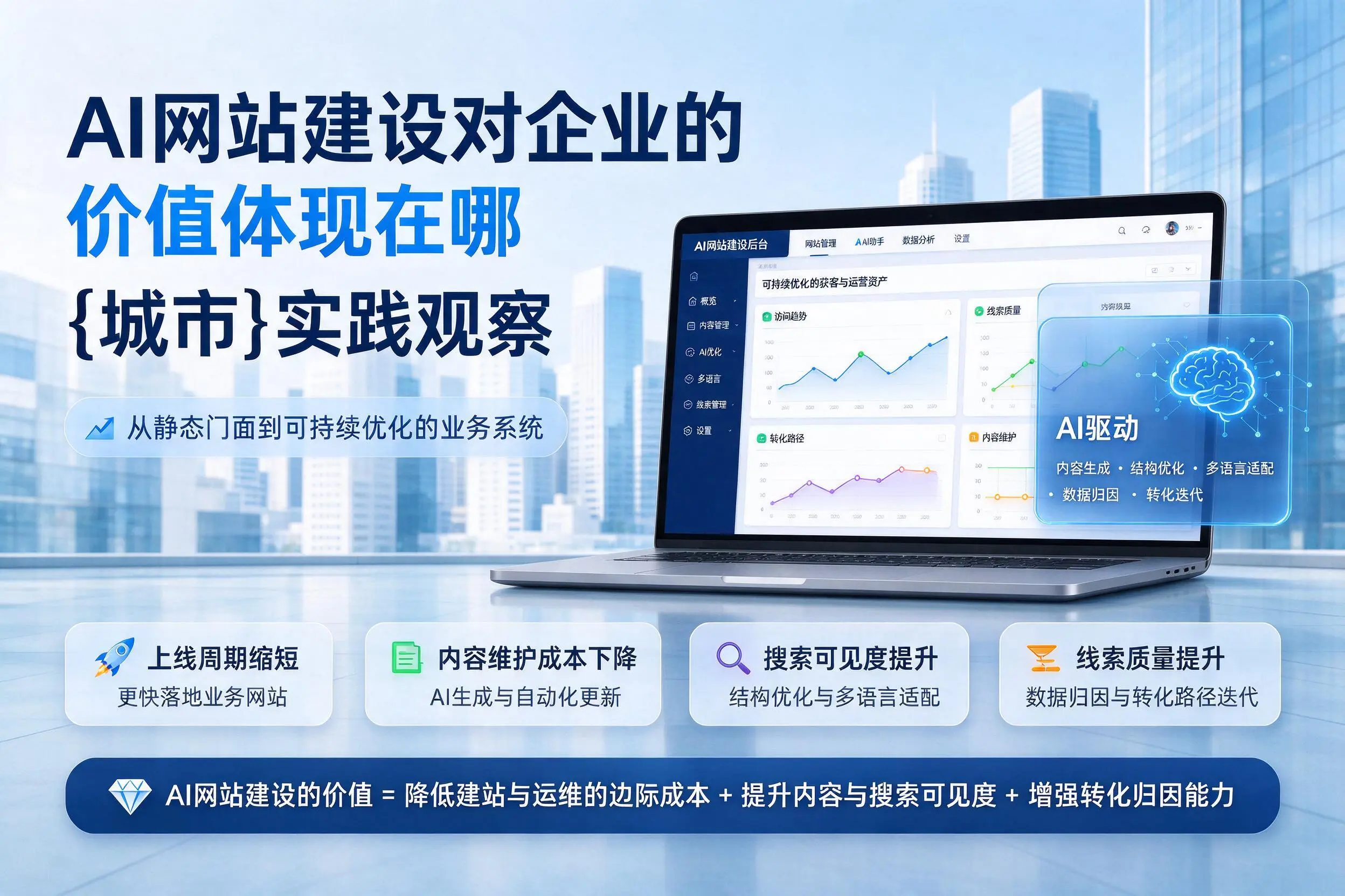 AI网站建设对企业的价值体现在哪，宜春实践观察