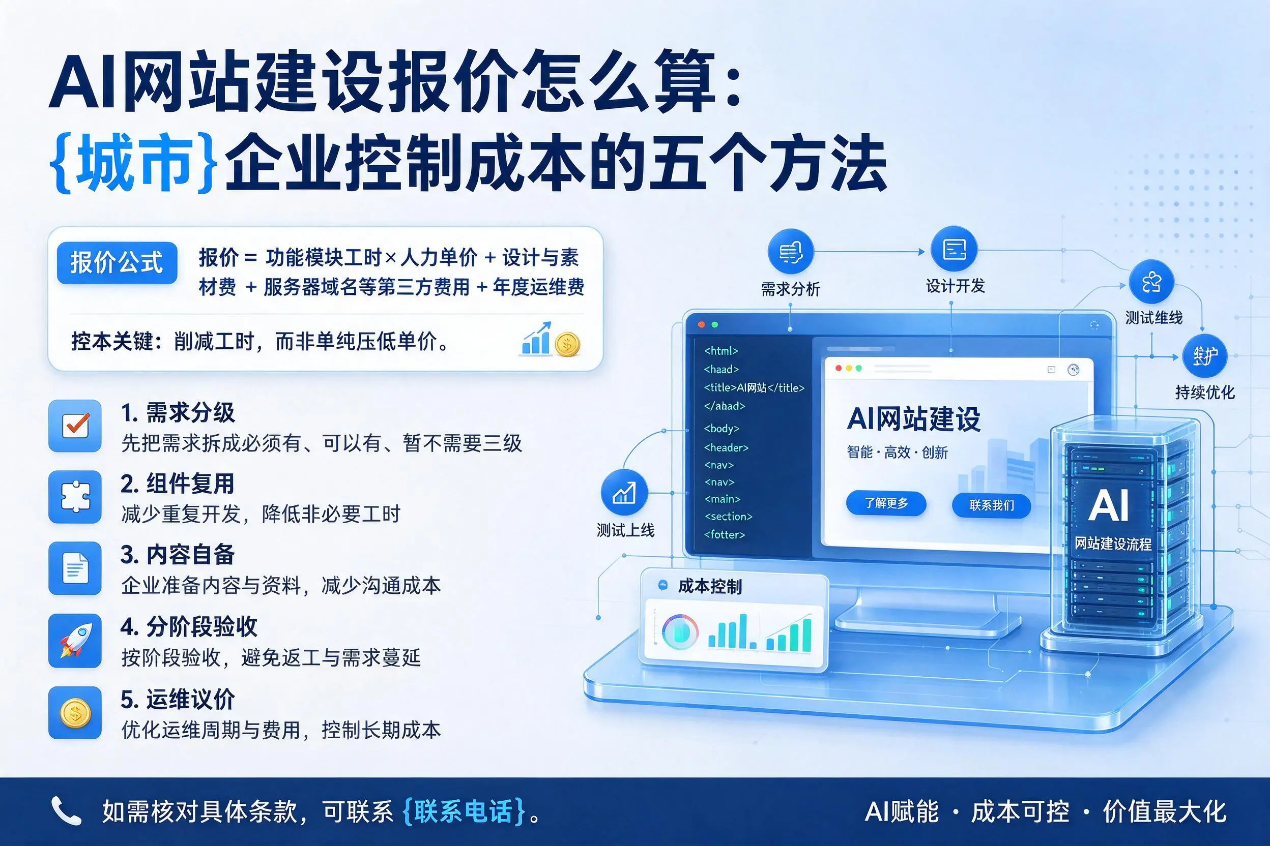 AI网站建设报价怎么算:宜春企业控制成本的五个方法