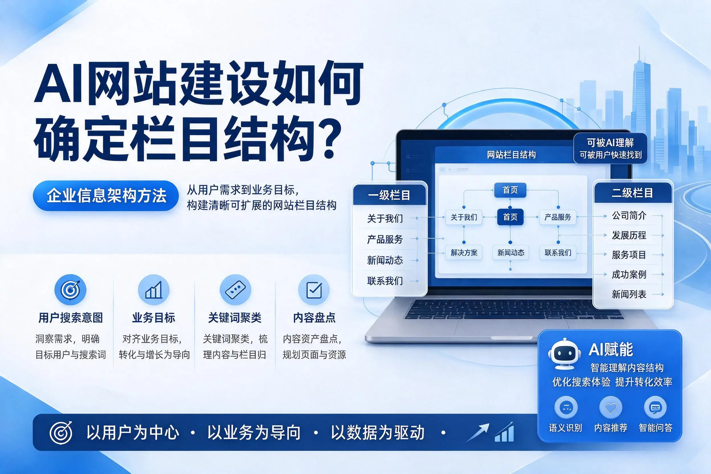 AI网站建设如何确定栏目结构？宜春企业信息架构方法
