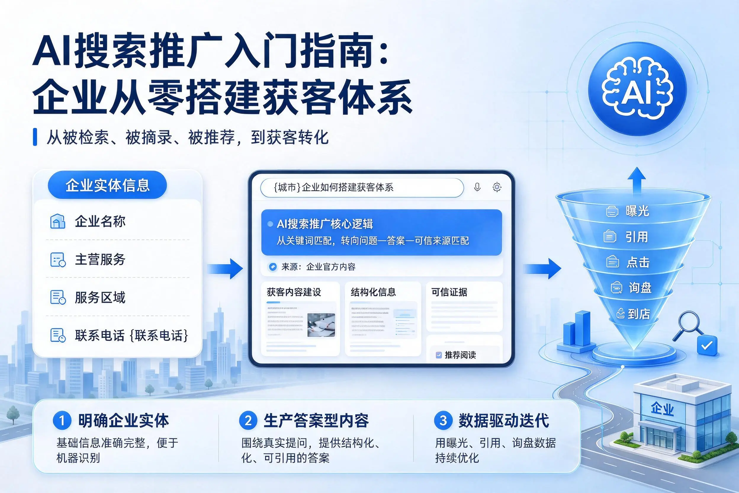 AI搜索推广入门指南:宜春企业从零搭建获客体系