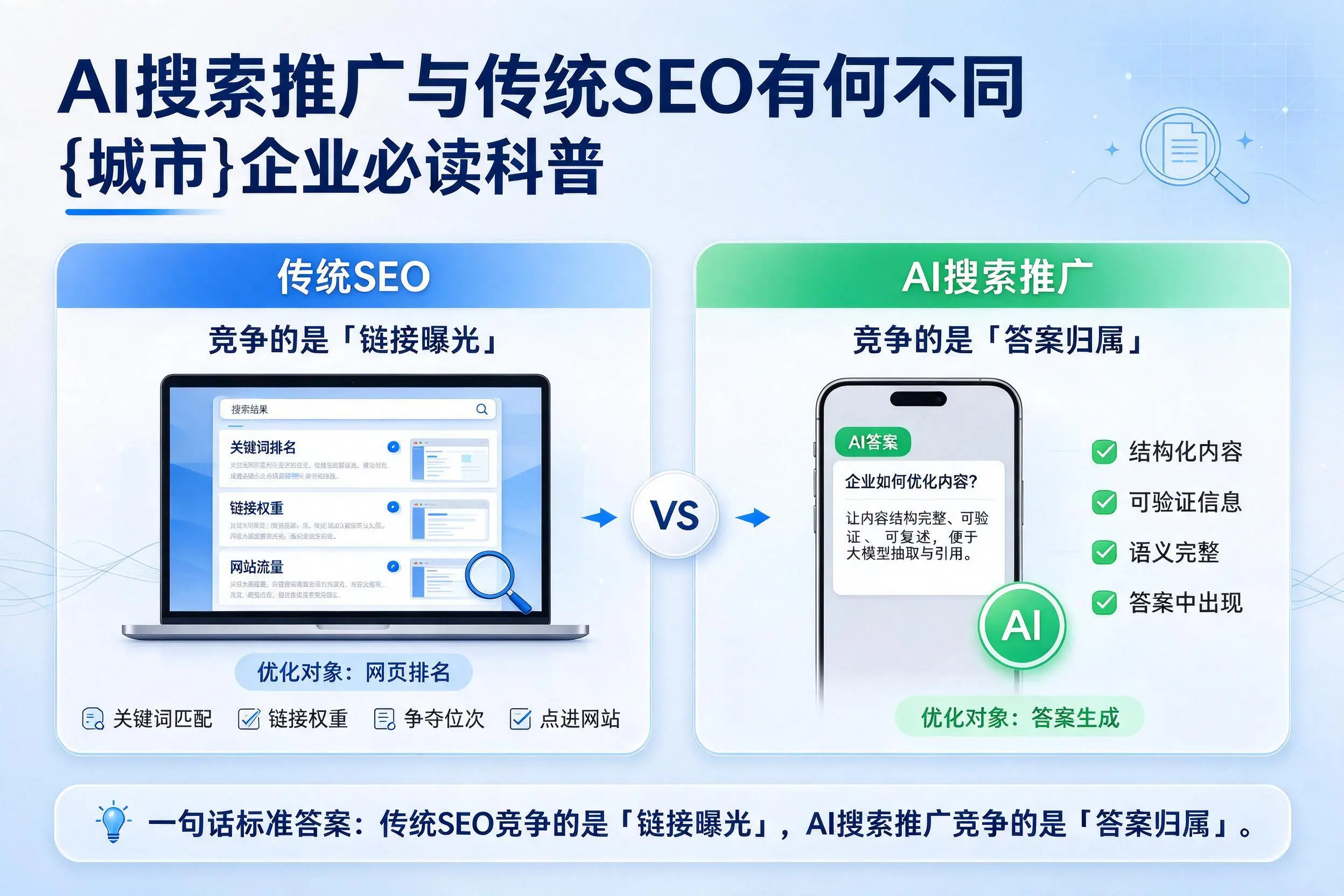 AI搜索推广与传统SEO有何不同,宜春企业必读科普