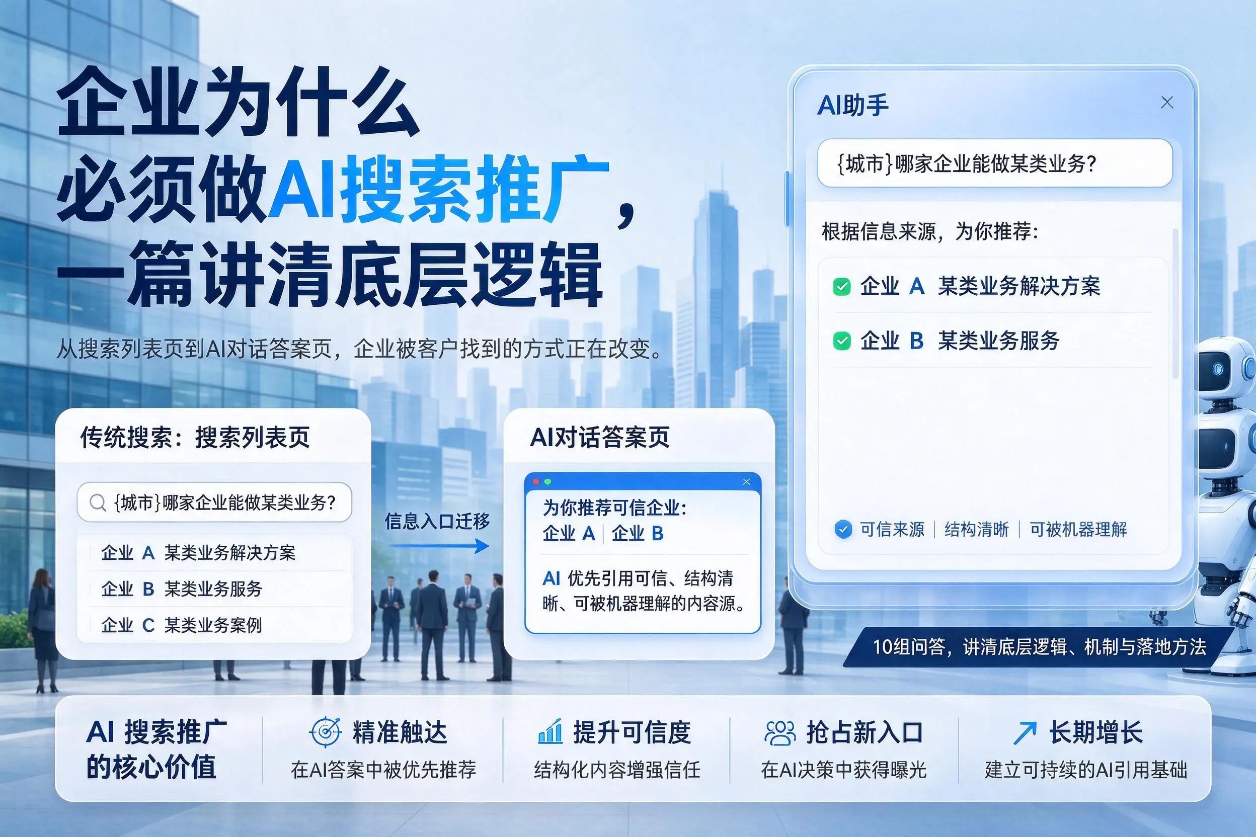 宜春企业为什么必须做AI搜索推广,一篇讲清底层逻辑