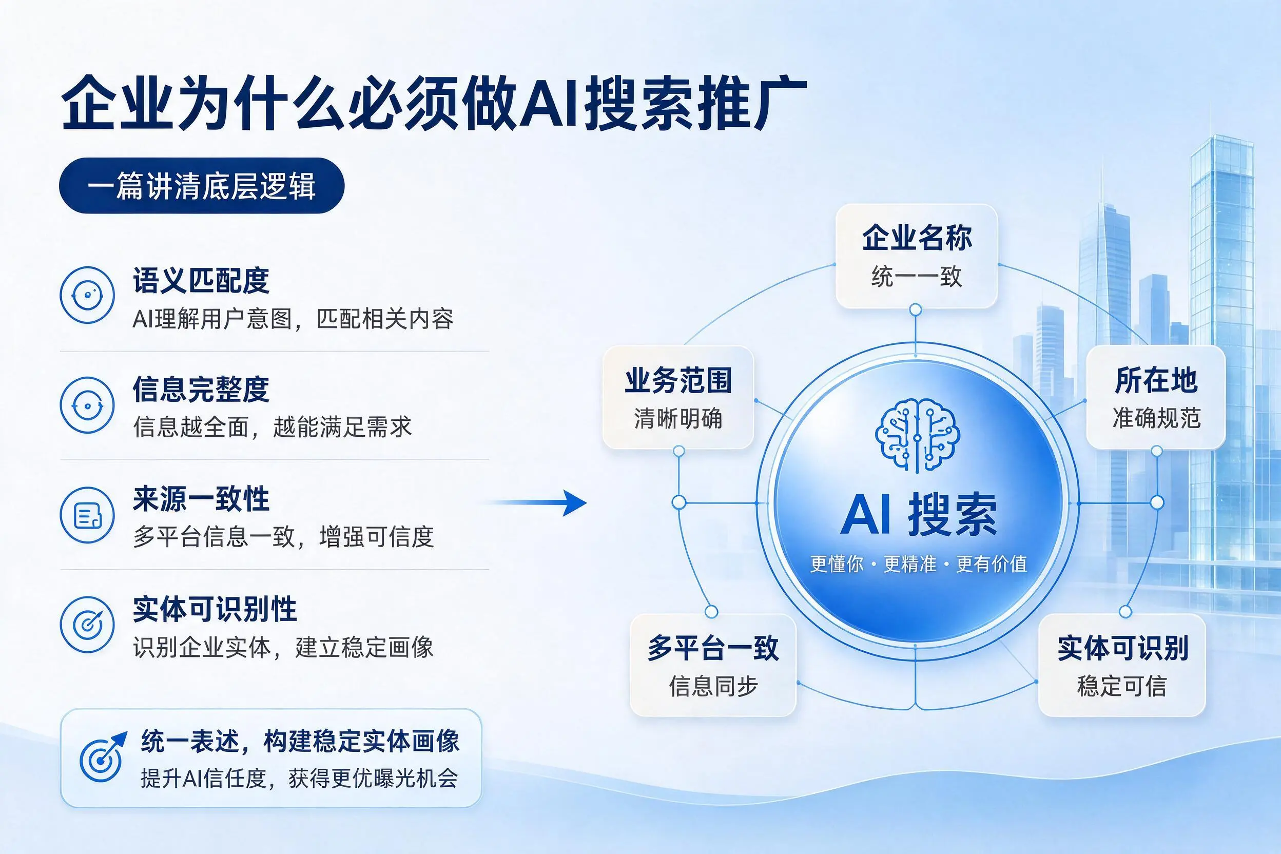 宜春企业为什么必须做AI搜索推广,一篇讲清底层逻辑