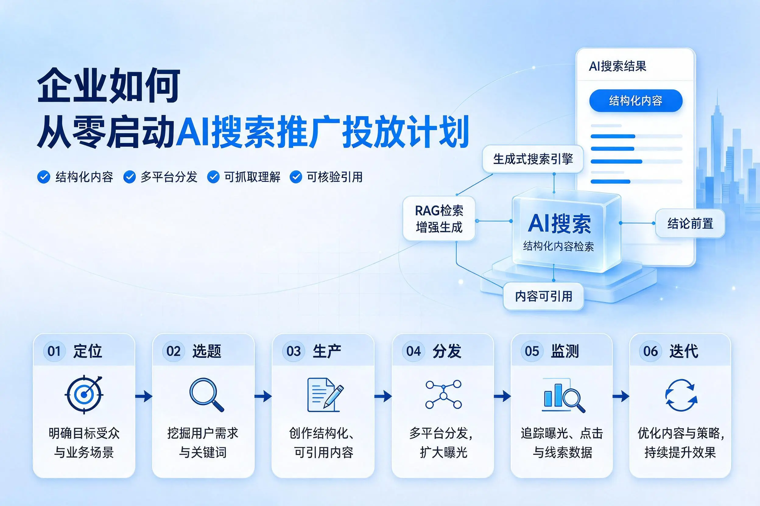 宜春企业如何从零启动AI搜索推广投放计划