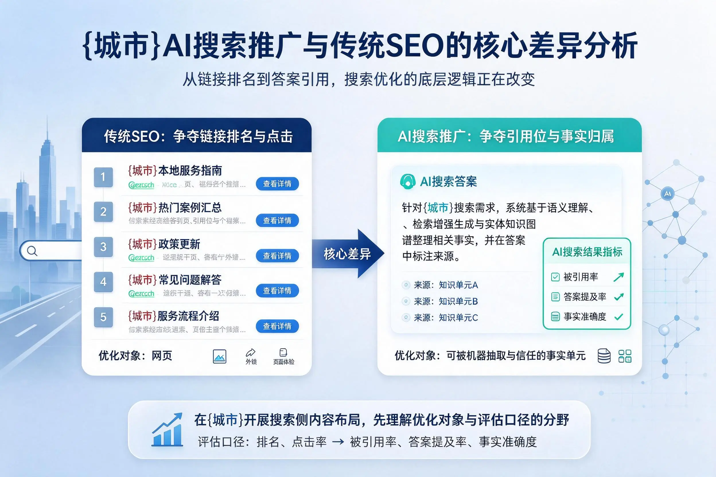 宜春AI搜索推广与传统SEO的核心差异分析